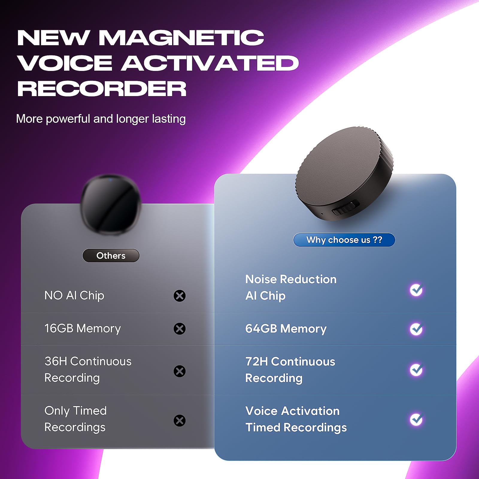 64GB (9800 Hour) Magnetic Voice Activated Recorder Device - Lymorvex Voice Recorder AI-Intelligent Noise Reduction, Portable Audio Recorder for Lectures/Interviews/Meetings