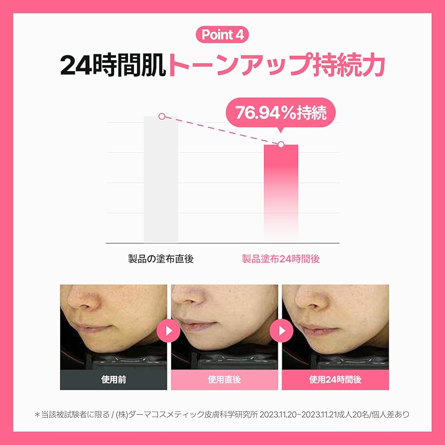 SHEGAIA 日焼け止め 2本セット TONEUPSUNCREAM Amazon.co.jp: SOME BY MI(サムバイミー)トゥルーシカミネラル