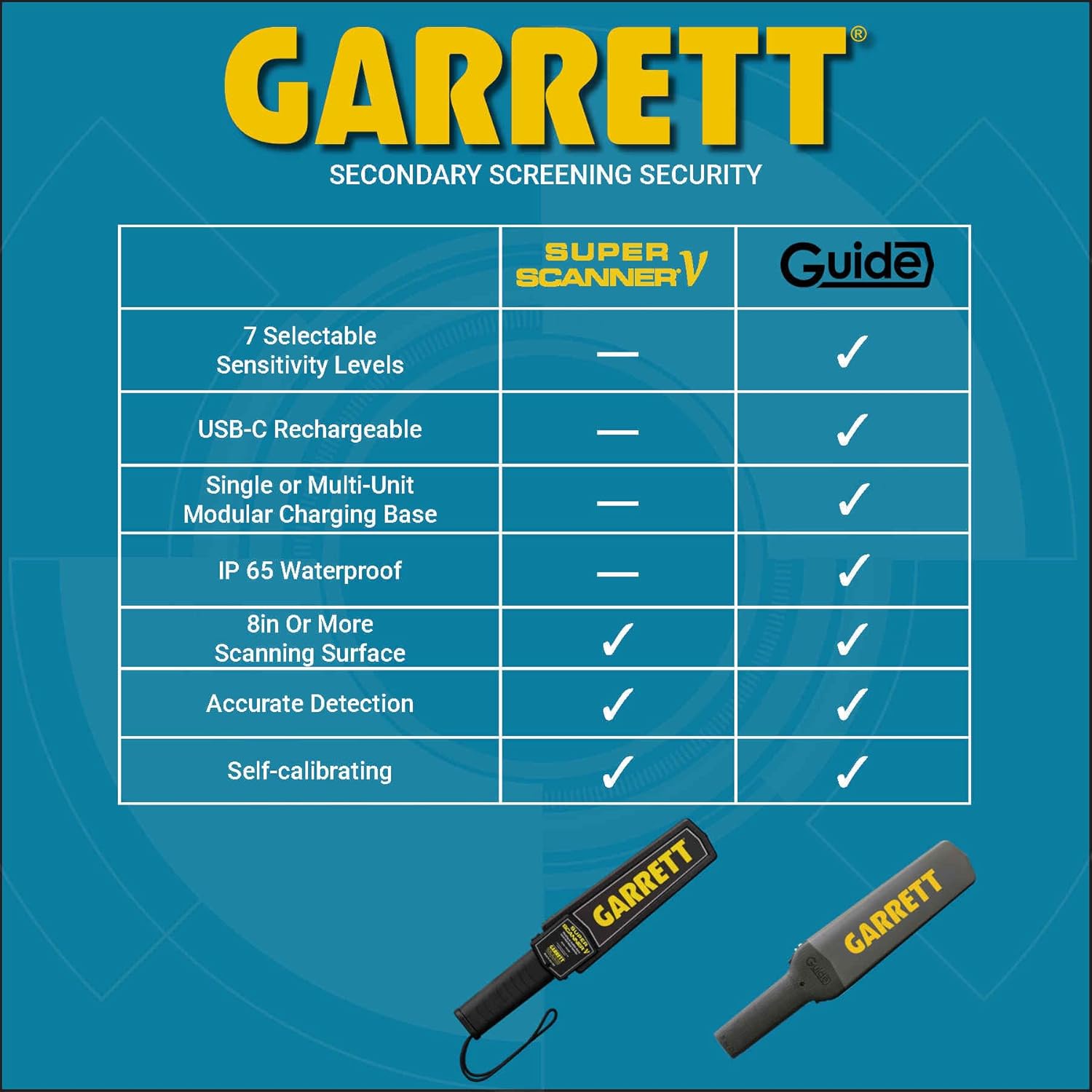 Garrett Guide Metal Detector Wand - Professional Handheld Security Scanner, Scans All Metals, Rechargeable Battery, Waterproof, Made in USA