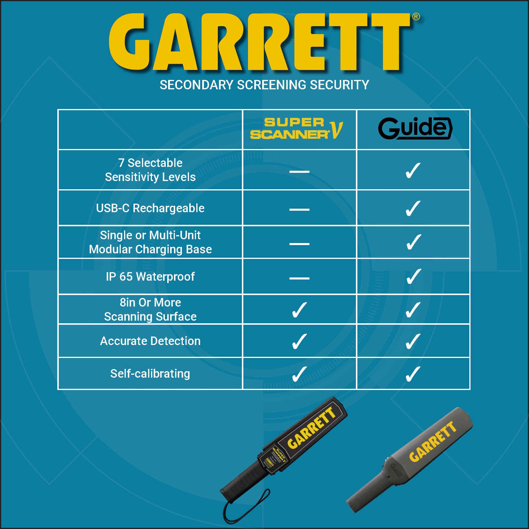 Ręczny wykrywacz metali Garrett Guide