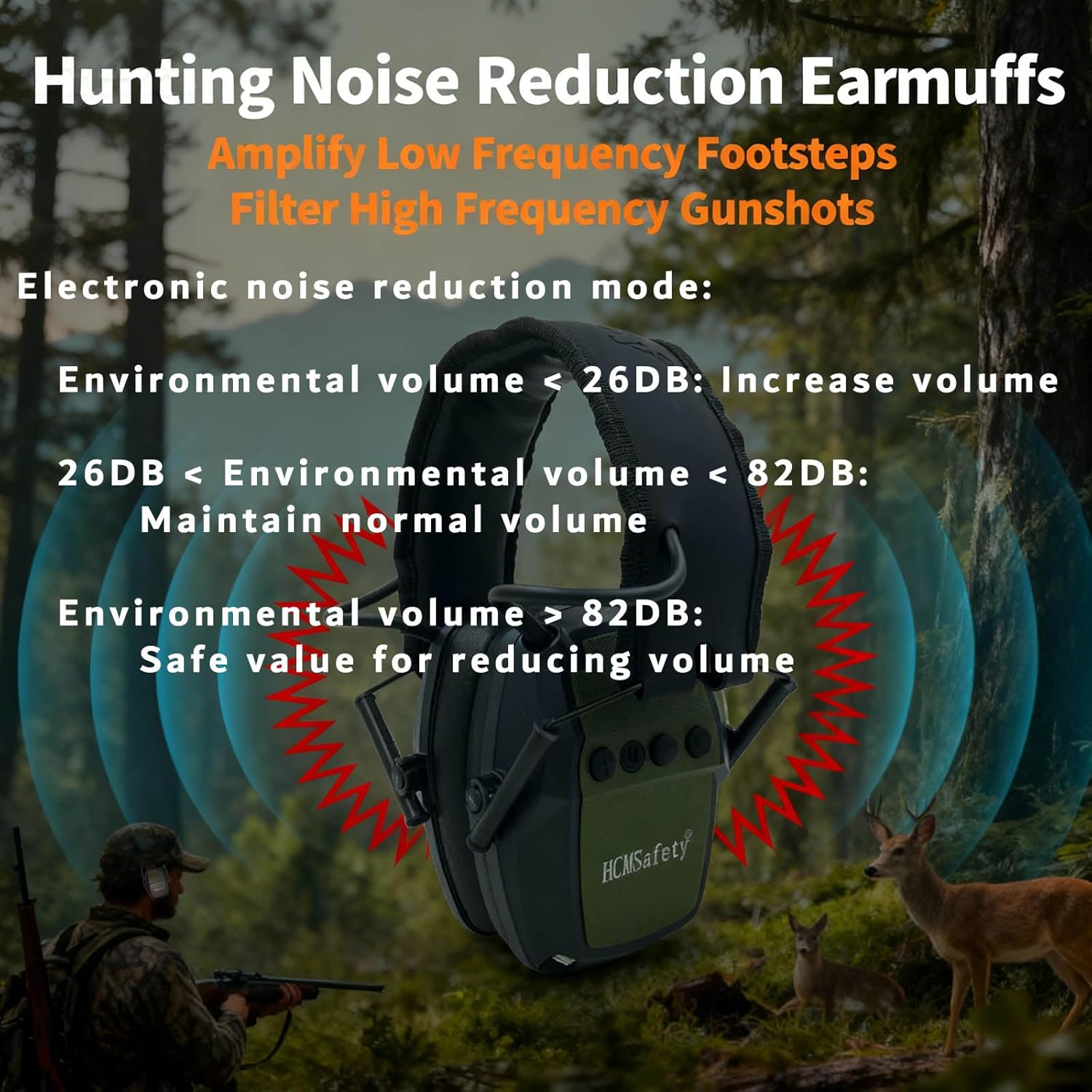 Electronic Ear Muffs - Gun Range Ear Protection, Retractable, Portable, Lightweight, Microphone Earplugs for Shooting Ear Protection