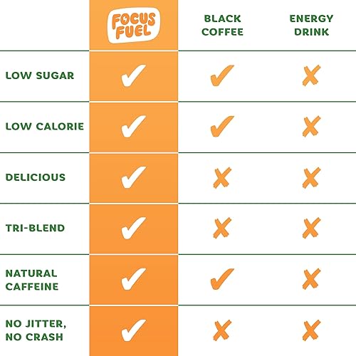 Miniatura 5 de FocusFuel Energy Chews - Sabor a melocotón (15 porciones) - 100 mg de cafeína + Alpha GPC+ L-teanina + B12, magnesio - Enfoque suave y energía - Sin