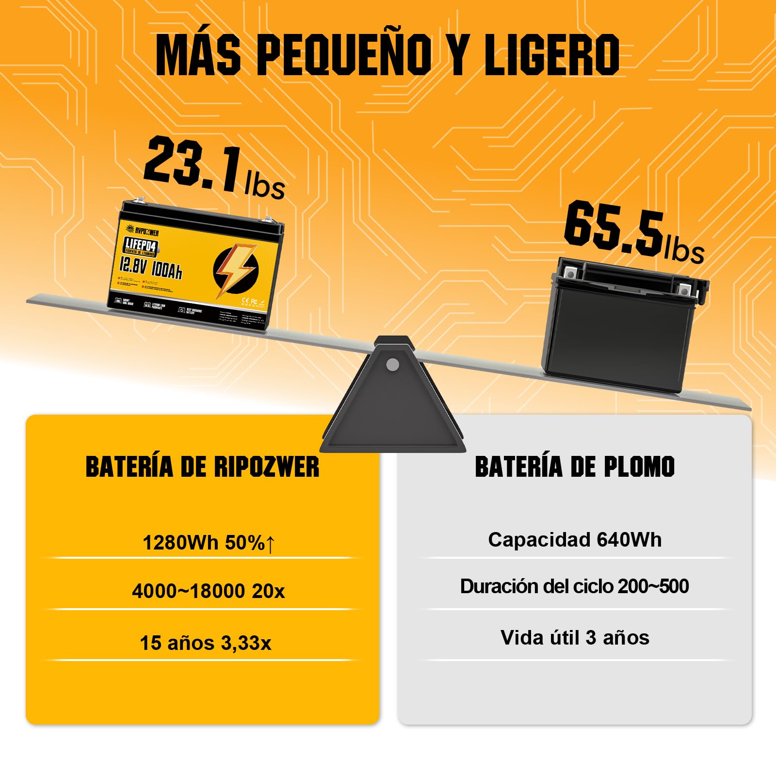 12V 100Ah Bateria Lifepo4, Batería de Litio con BMS de 100A y Protección Contra Bajas Temperaturas, 18000 Ciclos, Baterías de 1280Wh Para Autocaravanas, Caravanas, Barcos y Placas Solares