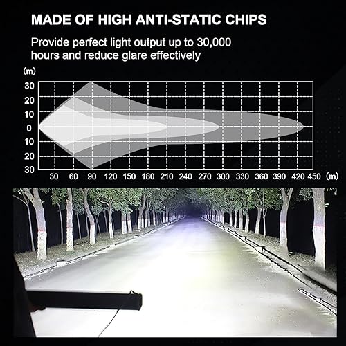 Miniatura 7 de RIGIDON Barra de luz LED curvada de 32 pulgadas y 405 W, barra de luz antiniebla de triple fila para conducción en todo terreno, luz de trabajo LED