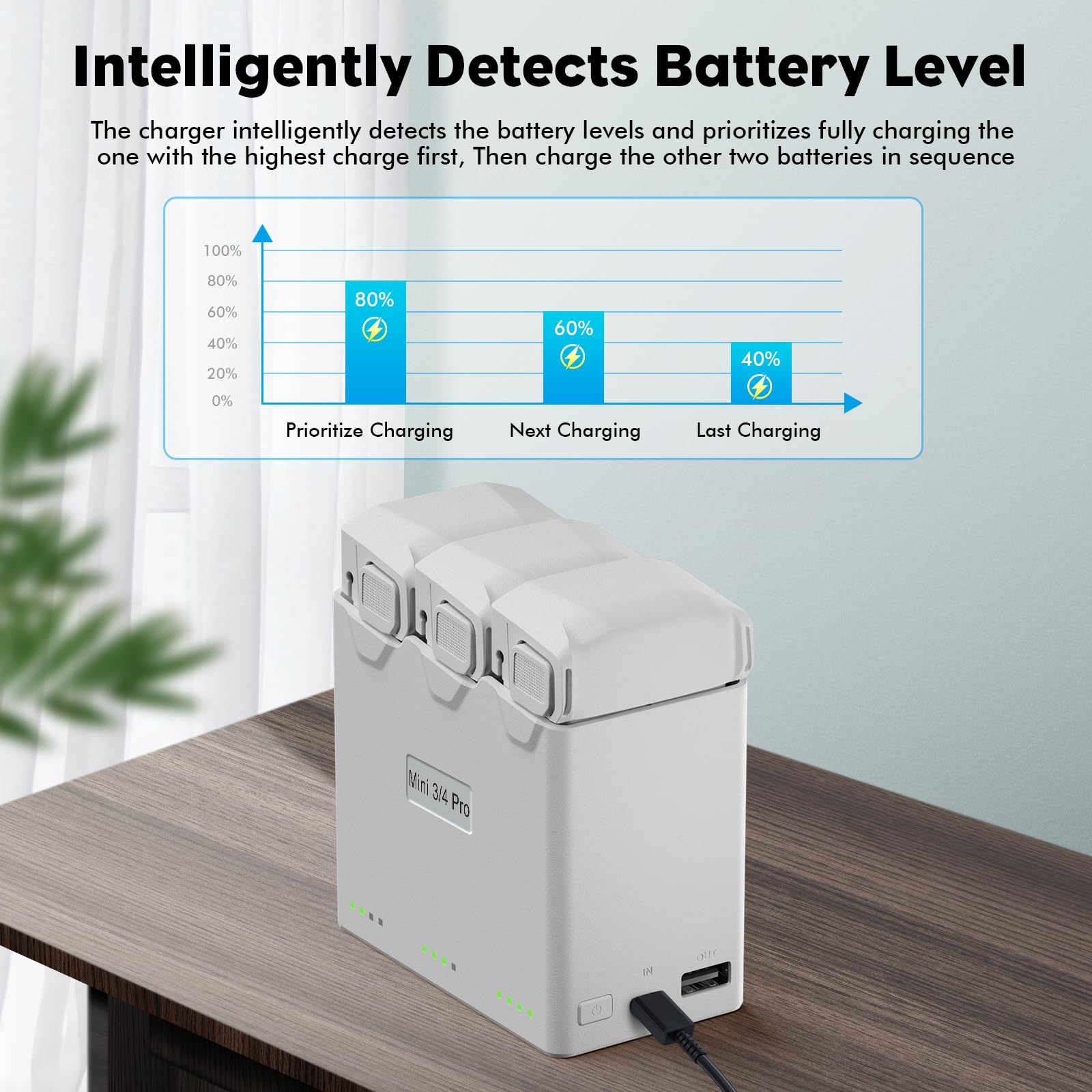Batería inteligente de vuelo Plus (paquete de 2) con Hub de carga bidireccional para DJI Mini 4 Pro/Mini3/Mini 3 Pro, 3850mAh 47 minutos de tiempo de vuelo 2025