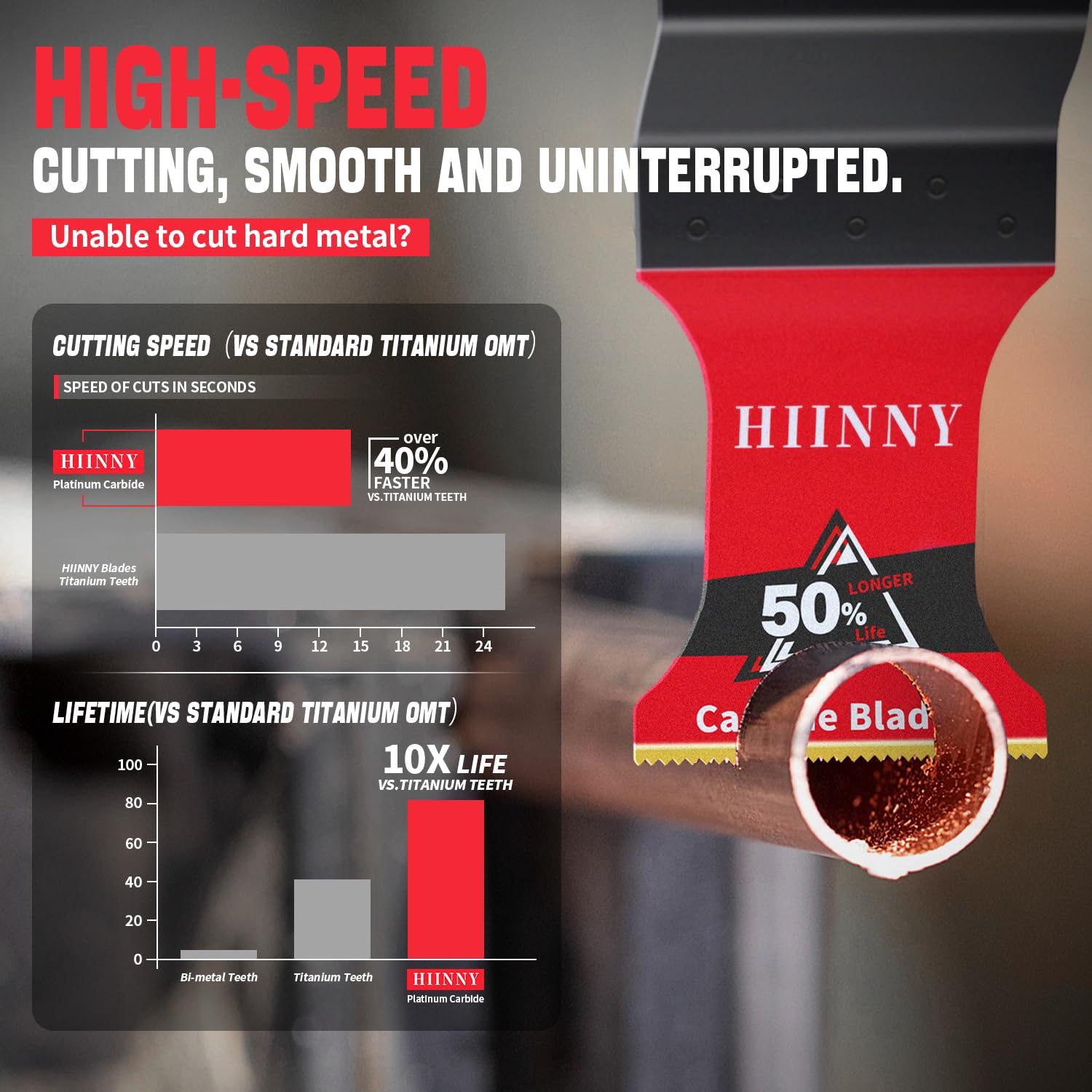 Carbide Oscillating Tool Blades - Heavy Duty & Durable -4 Carbide Oscillating Tool Blades - Heavy Duty & Durable -4