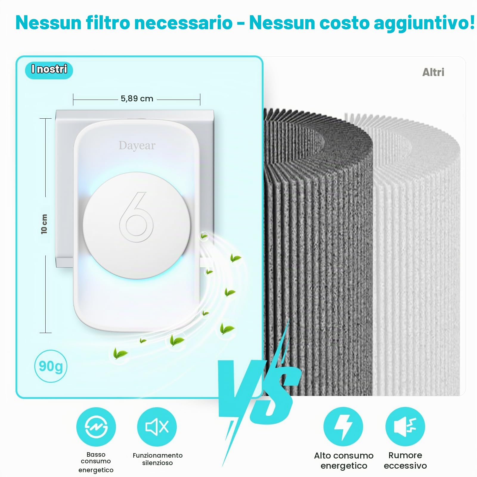 Purificatore d'Aria, Senza filtro ionizzatore d'aria, Purify Smell | 3Pcs Air Purifier per Casa,Camera da letto,bagni,Mini Depuratore aria per Fumatori,Animali,Polvere,17dB,3 Led Light Modes