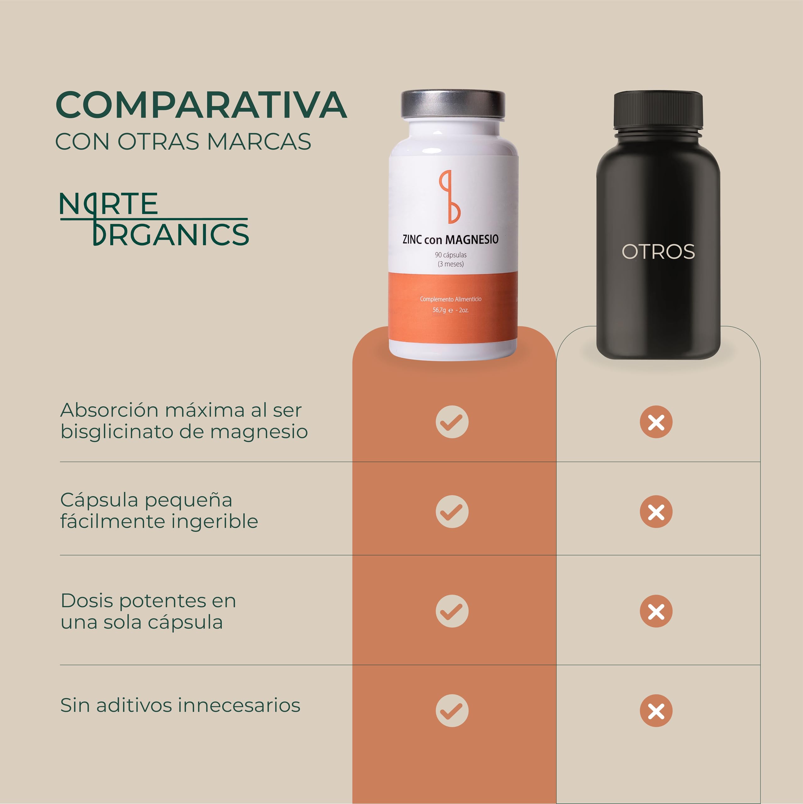 Bisglicinato de Magnesio 400mg + Zinc 25mg | Magnesio Bisglicinato Plus de Alta Absorción | Magnesio con Zinc Cápsulas | Bisglicinato De Magnesio con Zinc | Magnesium Bisglycinate