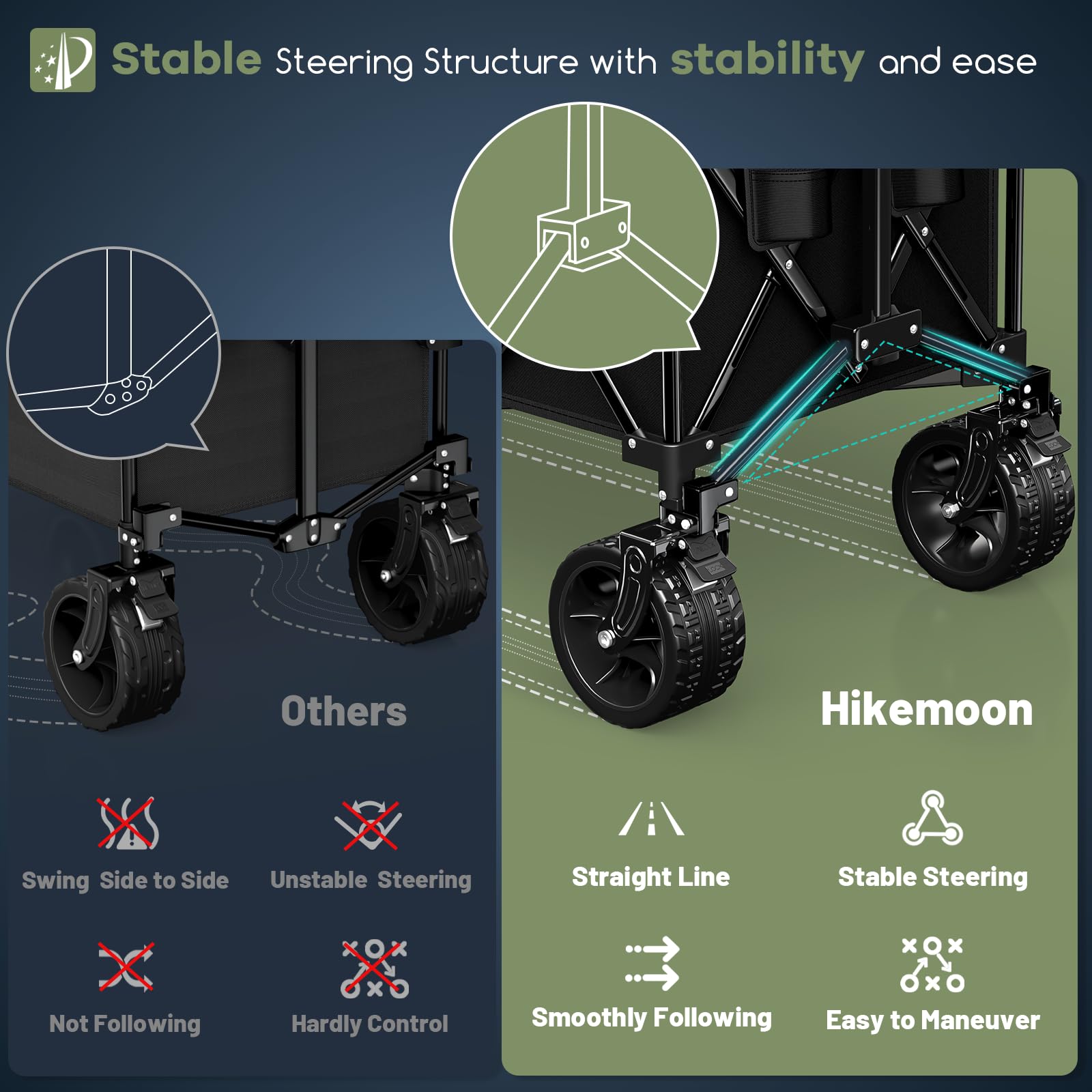 GXCROR Carro Plegable De 7 Pies Cúbicos Plegable De 330 Libras De Capacidad, Carrito De Playa Resistente Con Ruedas Grandes Para Camping, Playa, Jardín