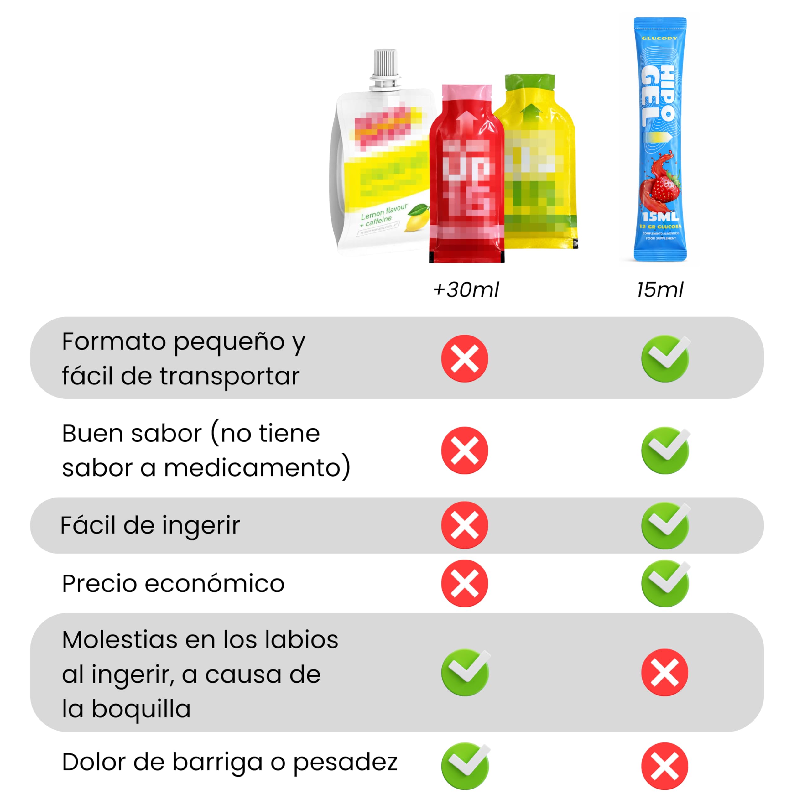 Gel De Glucosa Para Hipoglucemias / 30 Sobres x 12g De Glucosa Liquida De Absorcion Rapida - Glucody