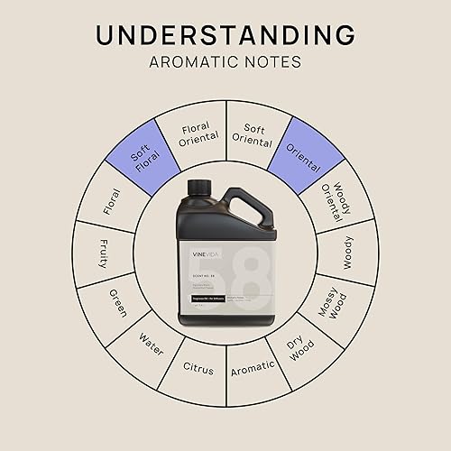 Miniatura 336 de VINEVIDA Aceite de fragancia de cuero genuino para difusores de aire frío, aceites esenciales para recarga de aceite difusor y ambientador