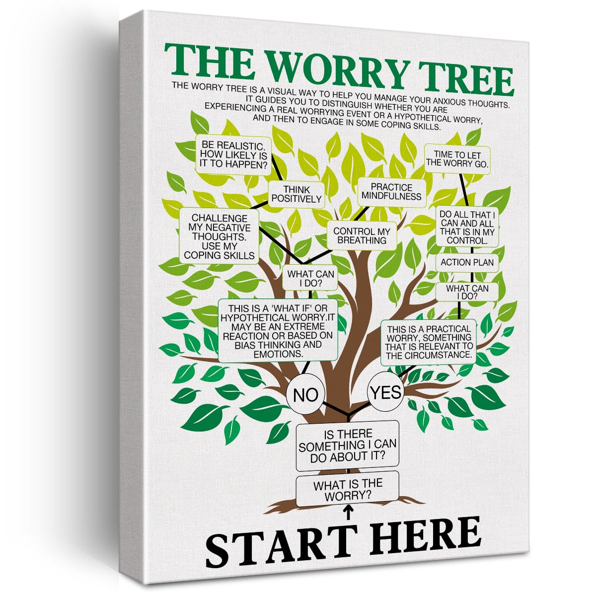 Anxiety Relief Wall Art Canvas Painting Therapist Print Framed Mental Health Poster Canvas Sign for Therapy Office Decor (12x15 Inch)