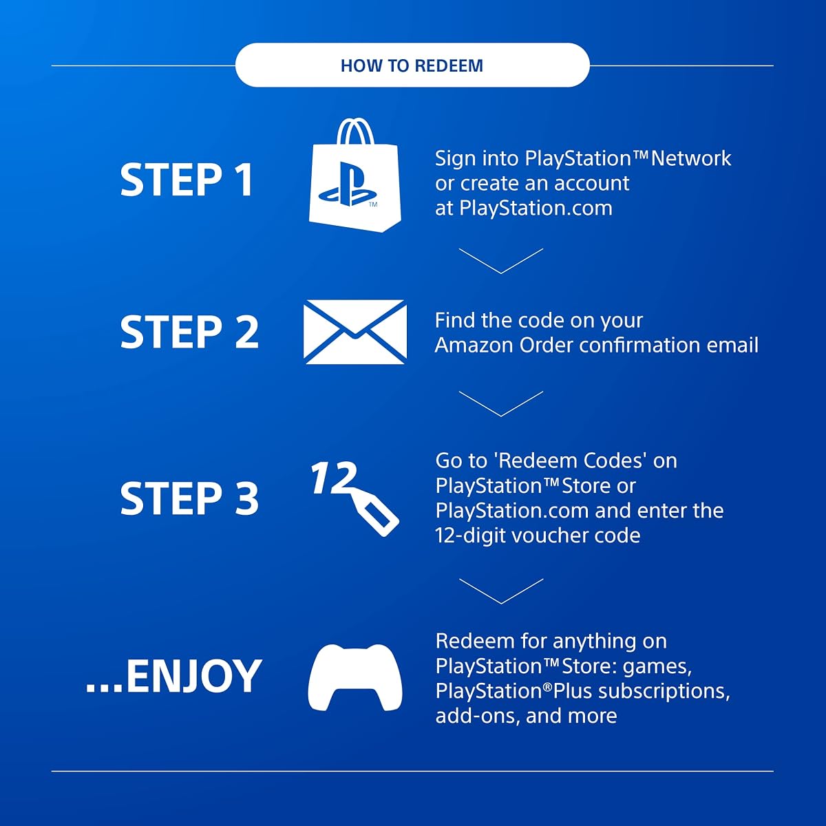 PlayStation Store Gift Card 10 GBP | PSN UK Account | PS5/PS4 Download Code — view 2