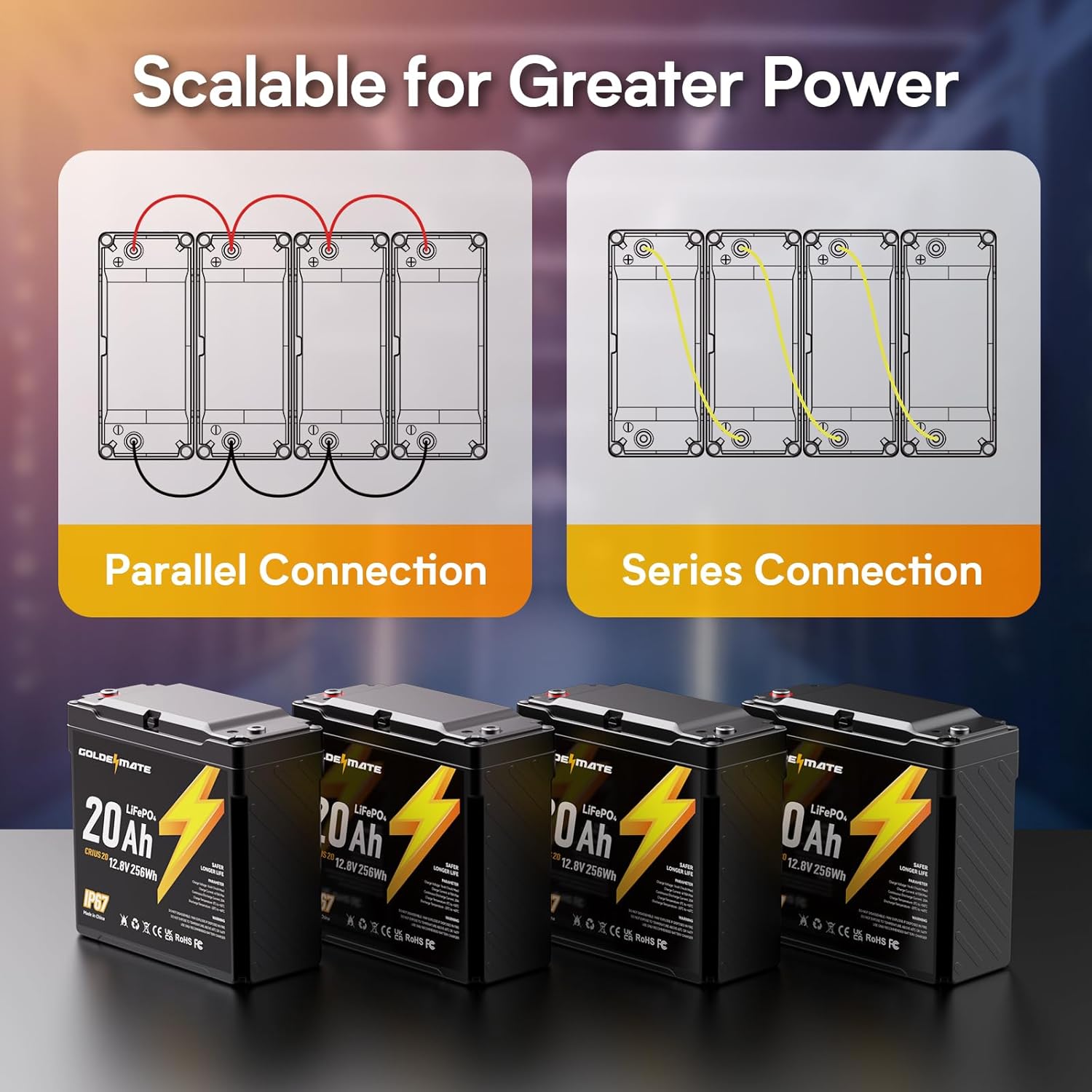 GOLDENMATE 12V 20Ah LiFePO4 Battery(2 Packs), IP67 Waterproof, 12V Lithium Battery with 5000+ Deep Cycles, Built-in BMS & Premium Battery Cells, Ideal for Solar, Marine, Fishfinder, Off-grid camping - Image 9