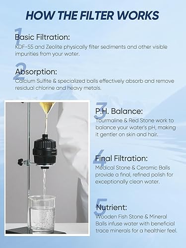 Miniatura 7 de Cobbe Filtro de ducha HD Heavy Duty de alto rendimiento  Filtro de cabezal de ducha 99% de eliminación para agua dura, metales pesados, cloro y