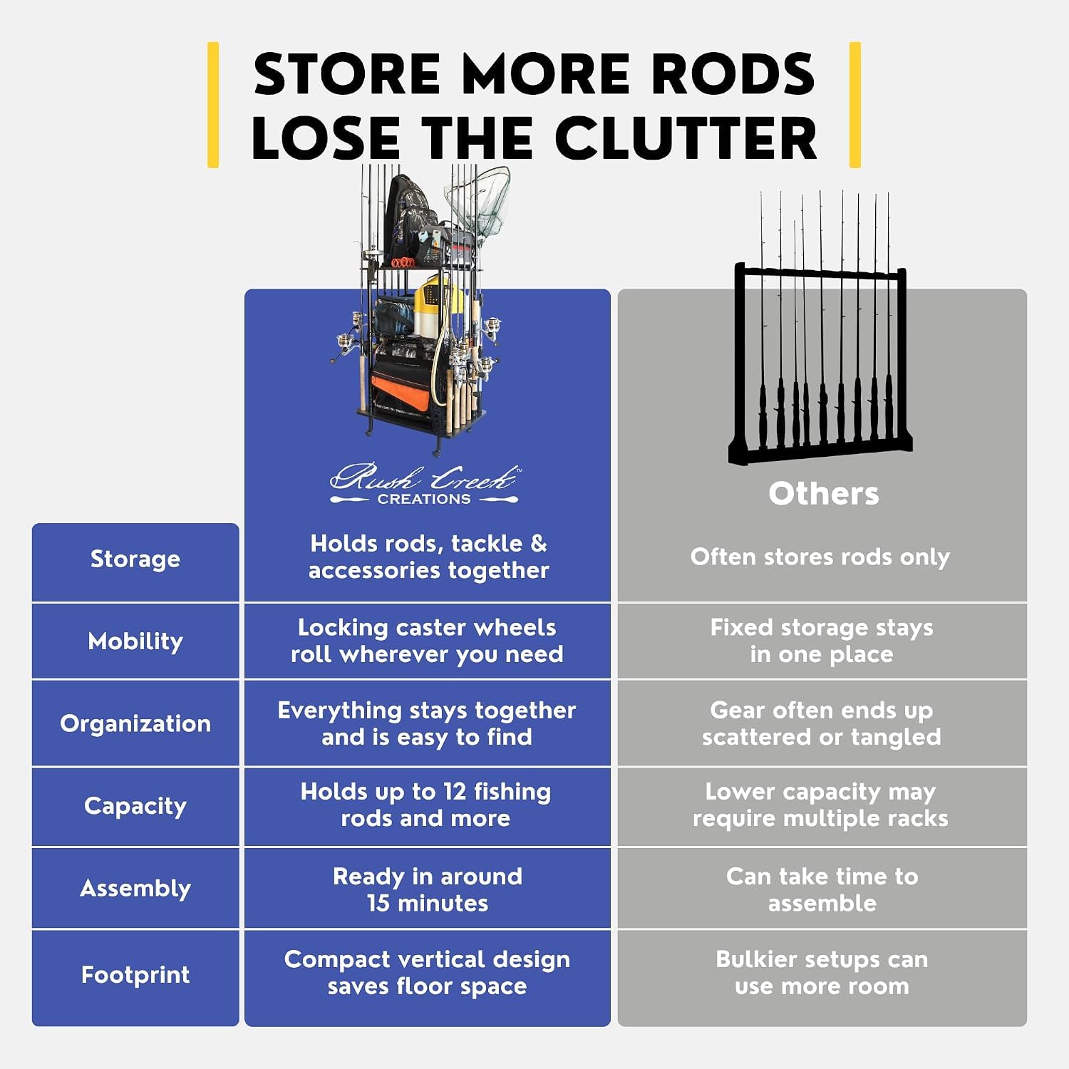 12-Rod Fishing Tackle Cart - Rolling Rod Storage -8 12-Rod Fishing Tackle Cart - Rolling Rod Storage -8