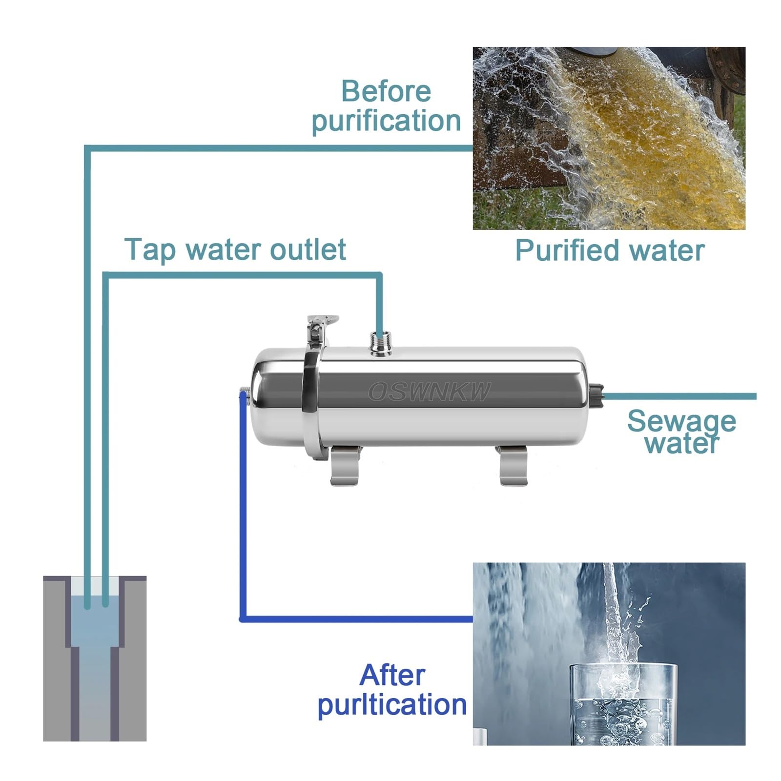 PVDF Water Purifier Whole House Ultration Filter 0.01um Filters 1000L/H SUS304 Drinkable
