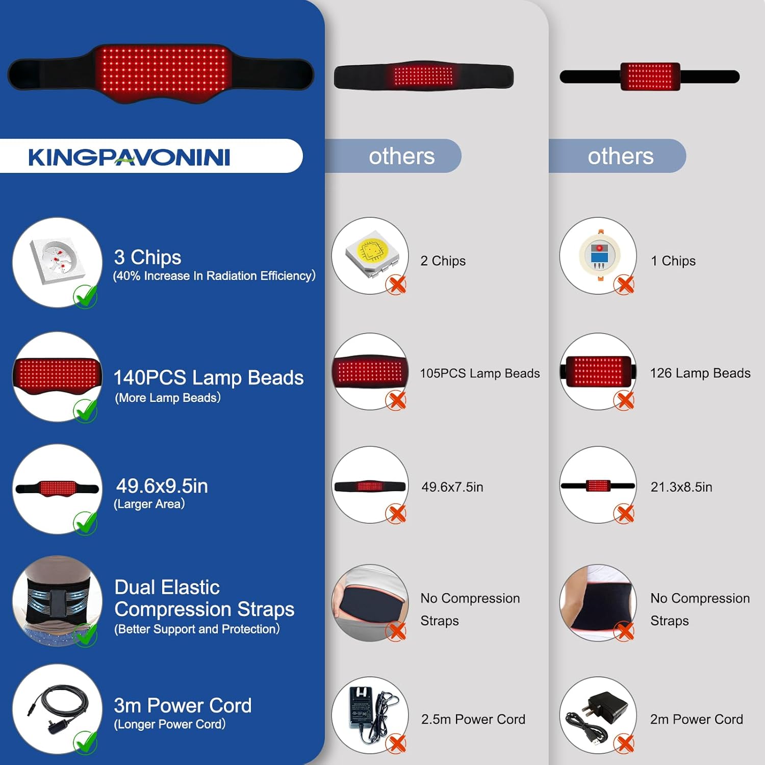 KingPavonini Red Light Therapy Belt, 140 LEDs 630/660/850nm Infrared Light Therapy with Compression Strap, Red Light Therapy for Body, Back, Shoulder & Waist Comfort and Relief - Image 7