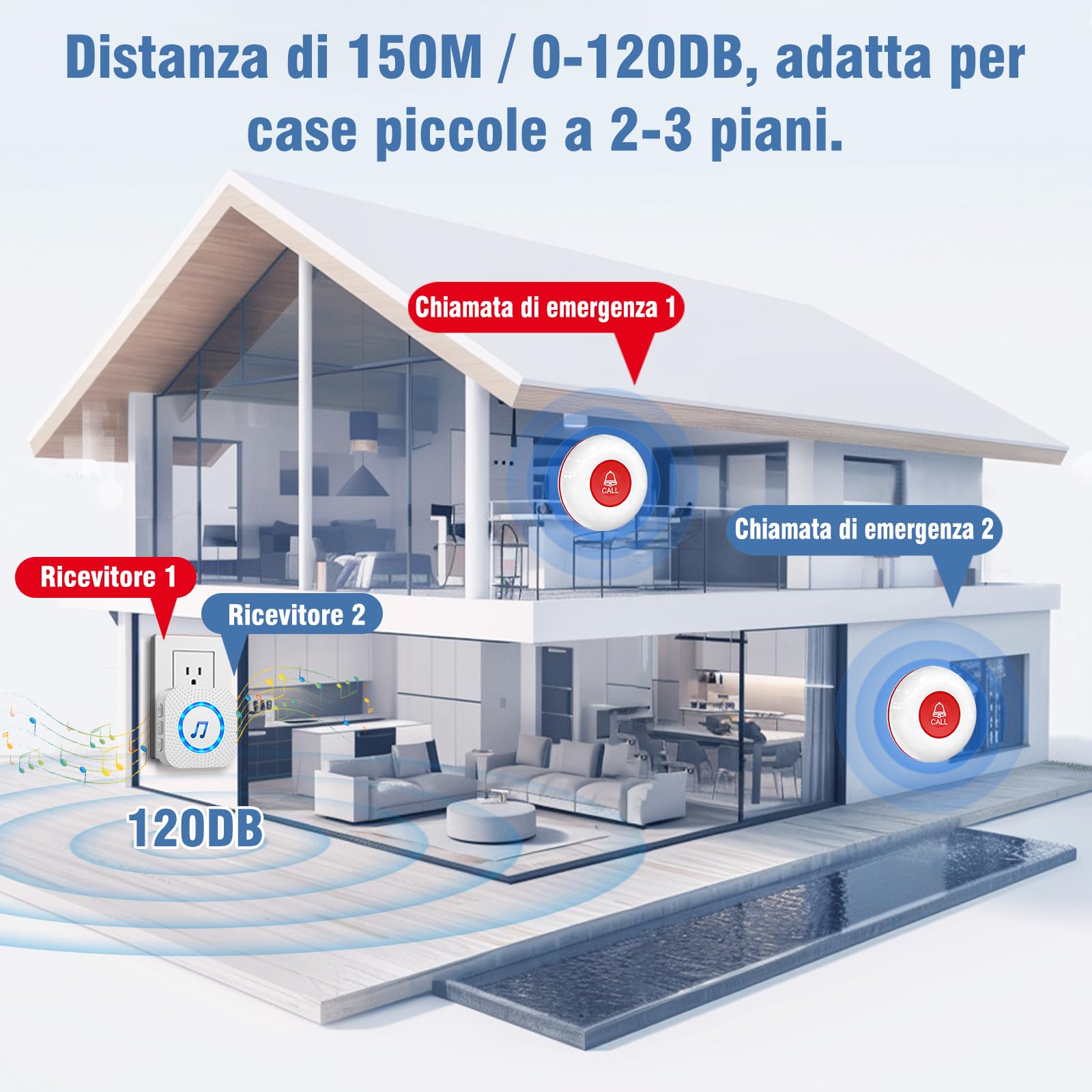 Chunhee Salvavita Anziani Wireless con Pulsante SOS - Campanello per Anziani & Cercapersone 150m, 4 Livelli Volume, Allarme Sicurezza per Casa/Case di Riposo (Pulsante Salvavita Anziani Integrato)