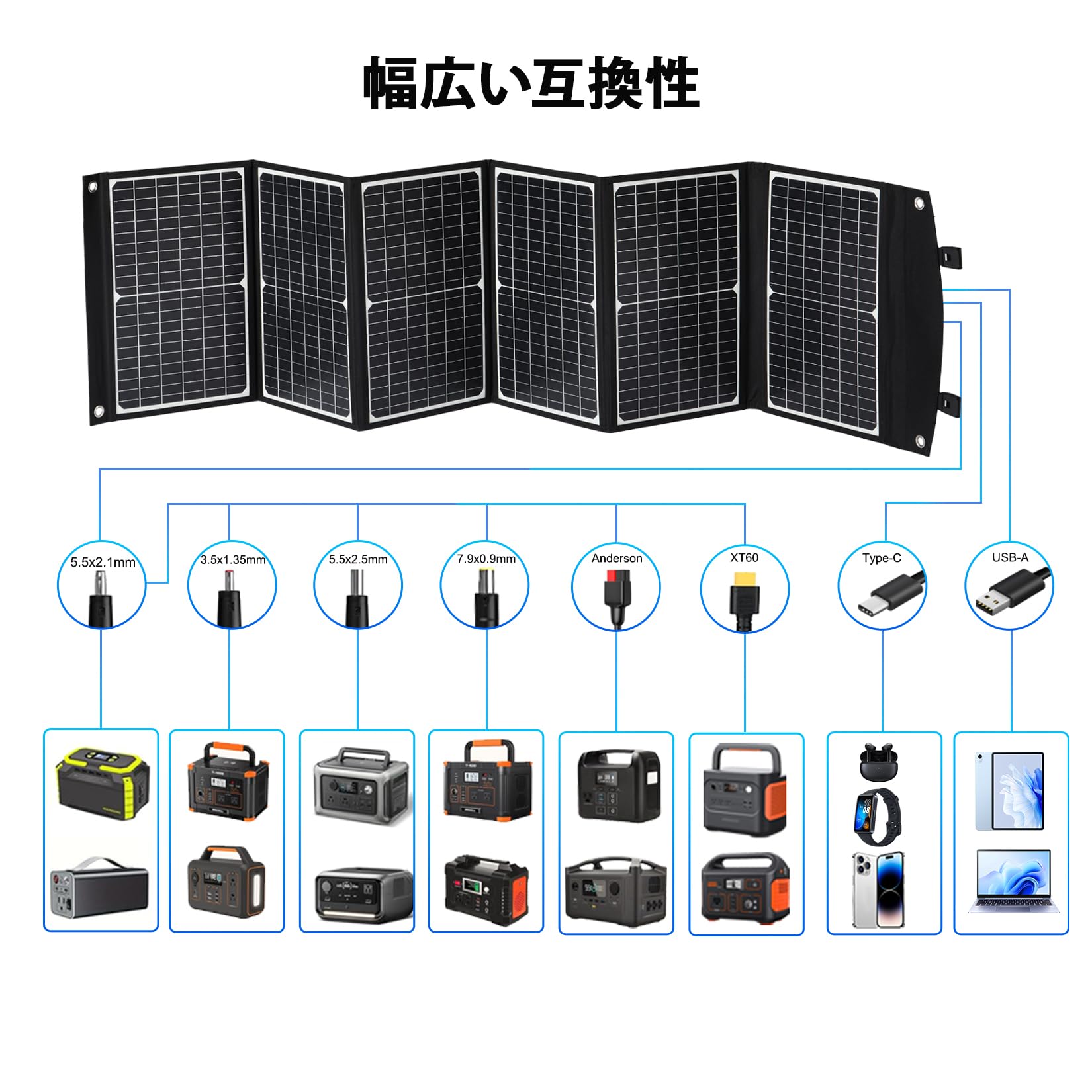 Amazon | ソーラーパネル 100W 太陽光パネル 折りたたみ式 PD45W QC3.0