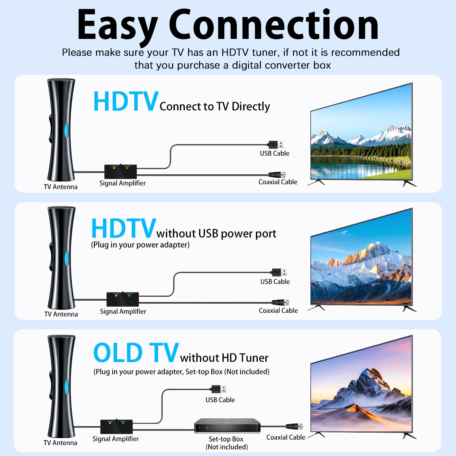 Antena de TV para canales locales, antena de TV HD 2026 para Smart TV interior con amplificado, soporta antena 4K 1080p para interior/exterior, antena digital, cable coaxial de fácil configuración