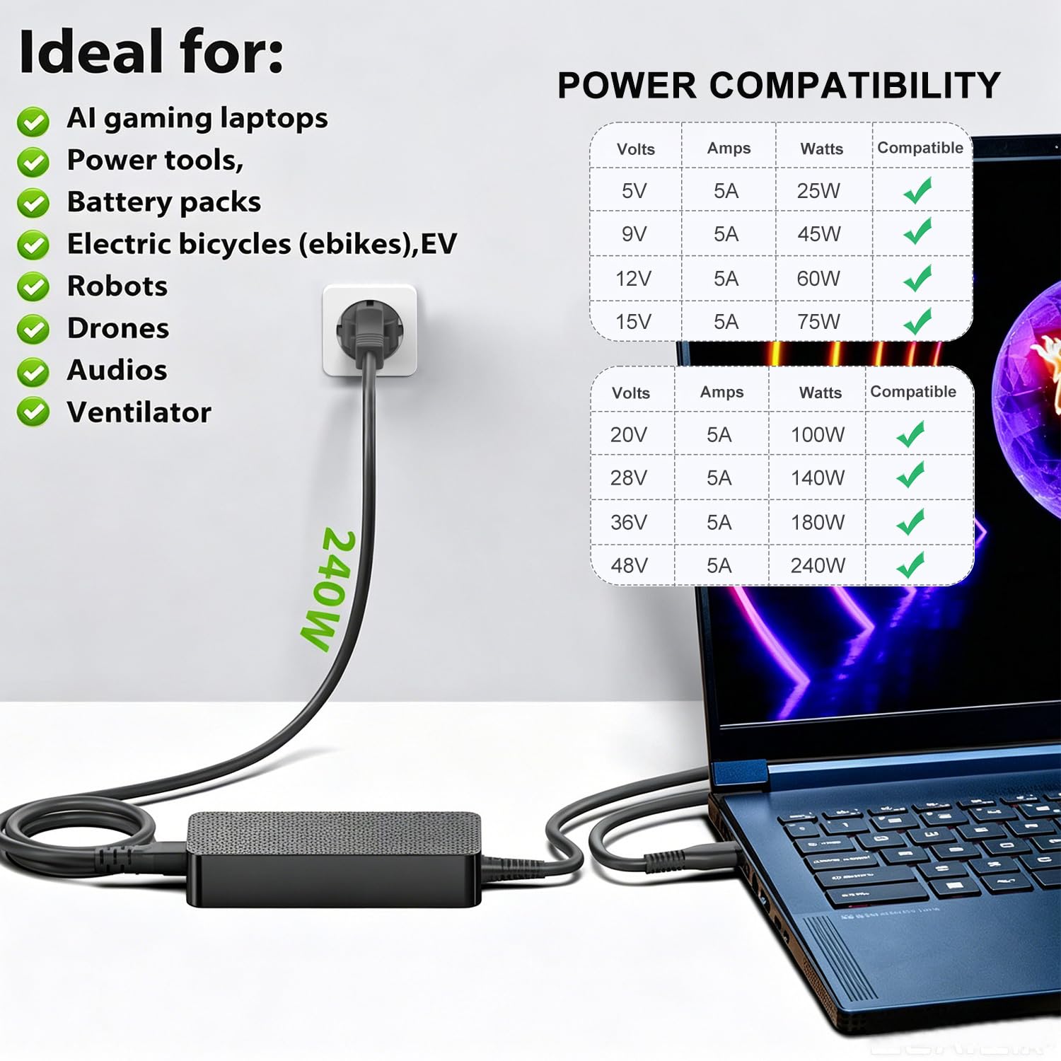 KFD Caricatore USB C da 240 W