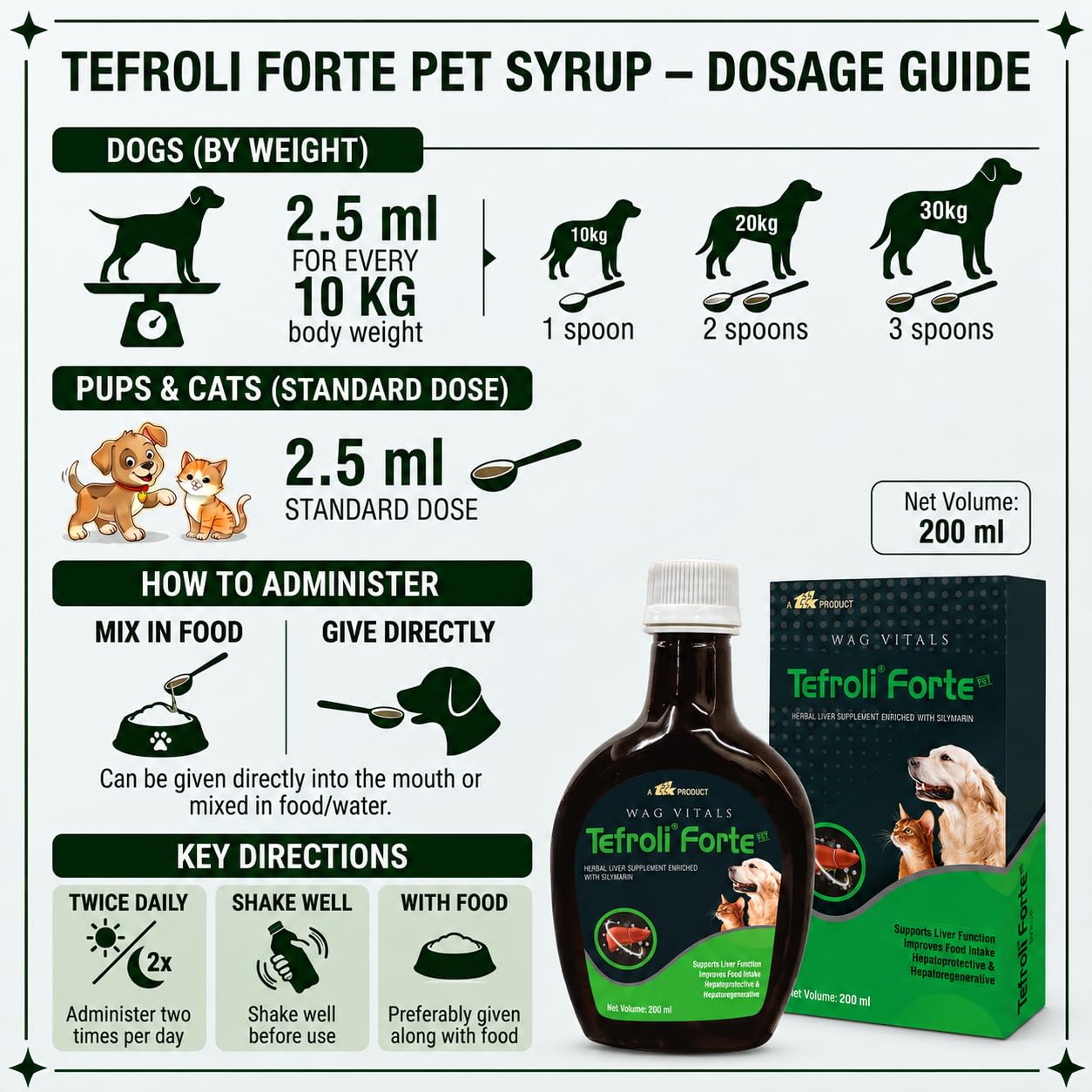 Forte PET Herbal Liver Support Syrup for Dogs & Cats | with Silymarin & Multi-Herbal Hepatoprotective Blend | Supports Liver Function, Appetite, Digestion & Vitality | 200 ml (Pack of 1) — Amazon image 4