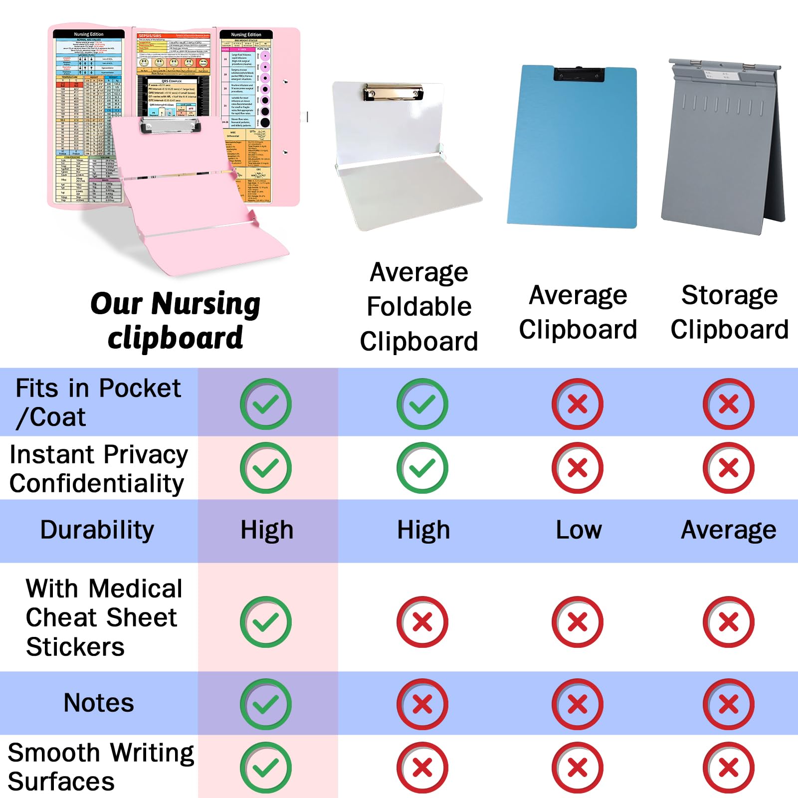 Nursing Clipboard Foldable Clipboard Medical Edition Cheat Sheets Aluminum 3 Layers Foldable Clipboards Nursing Pocket Size Profile Clip — view 4