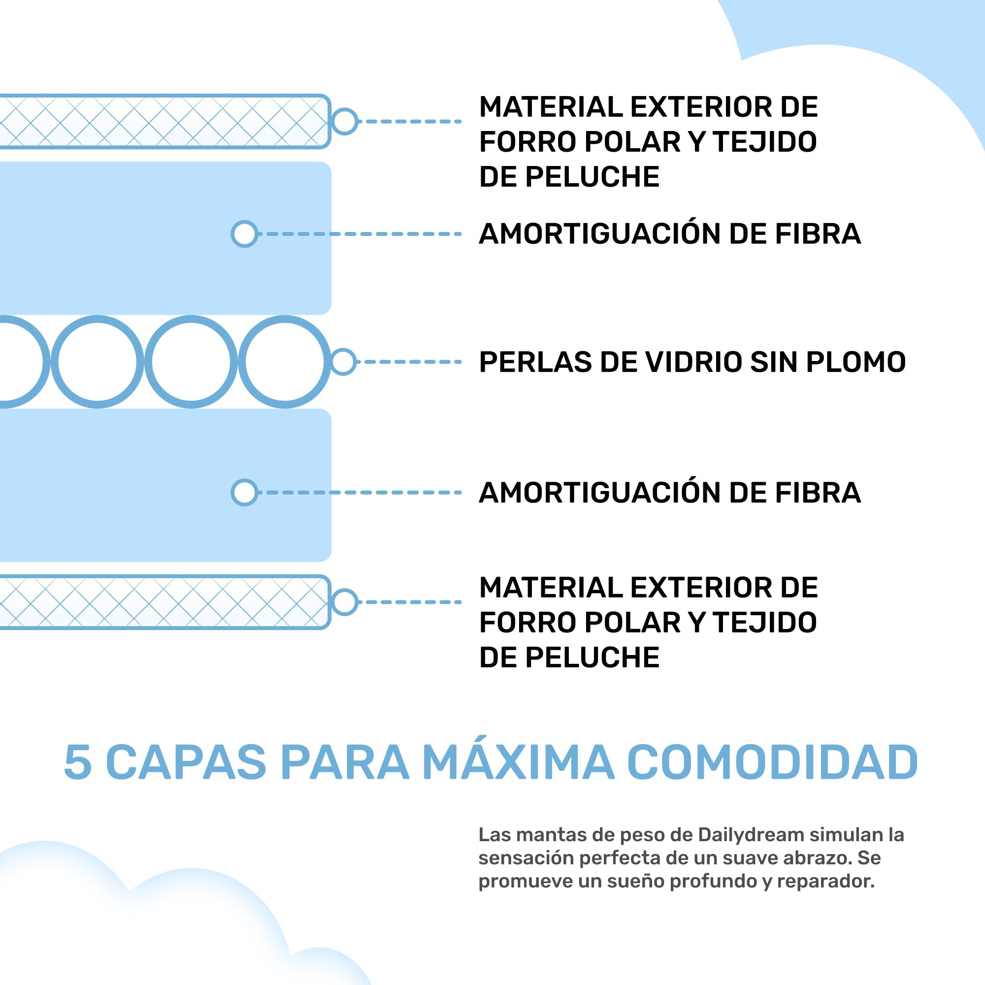 Dailydream Manta terapéutica de peso | 135x200 | 6 kg | Rosa | de forro polar esponjoso | con relleno de cuentas de cristal | manta pesada para dormir | Manta terapéutica de peso | para cuerpos con