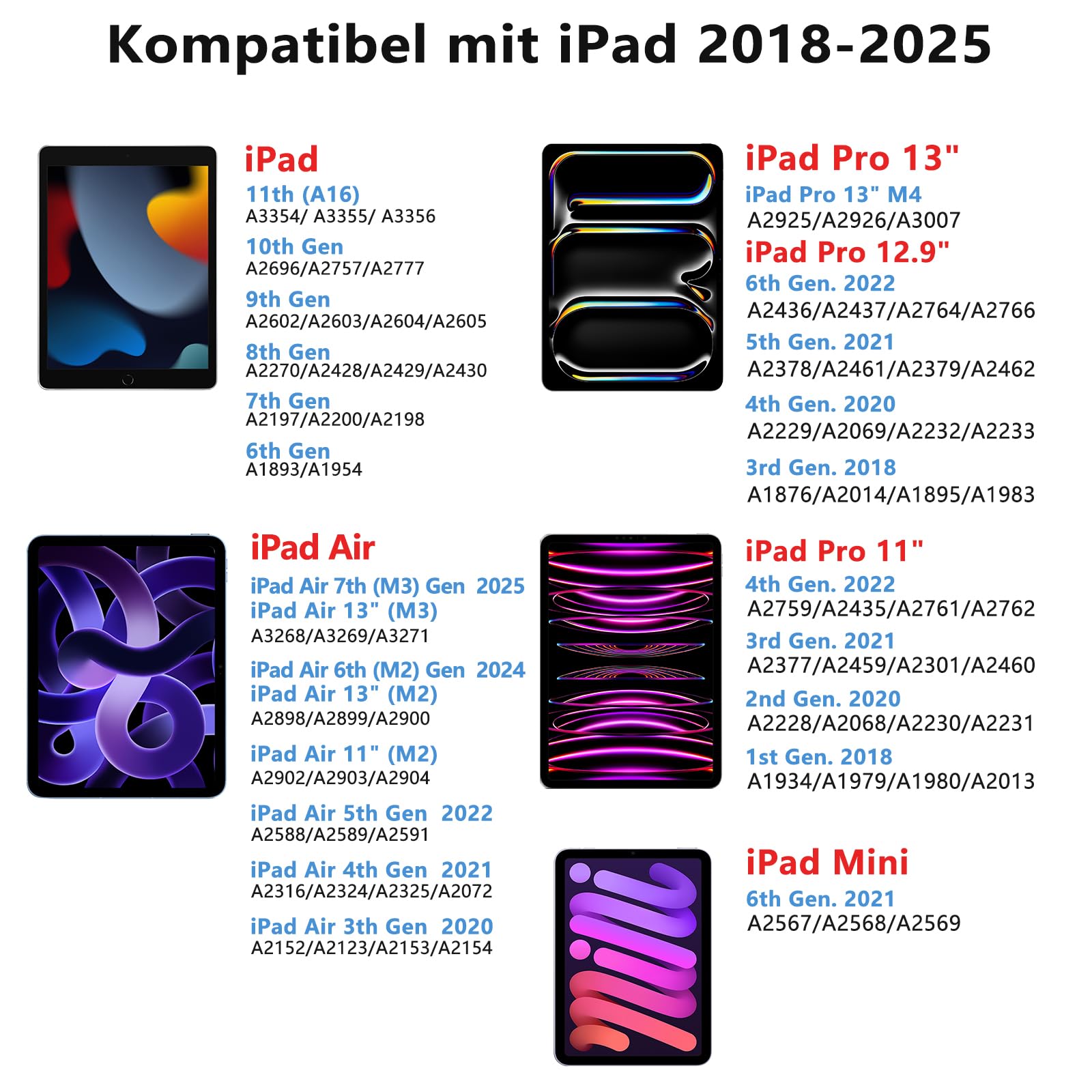 KBCASE Penna per Apple iPad 2018-2025 Pencil per iPad con Ricarica Rapida & Palm Rejection & Sensibile all'inclinazione per iPad A16 11/10/9/8/7/6,Air M3/M2/5/4/3,Mini 7/6/5,Pro M4 13"/12,9"/11"