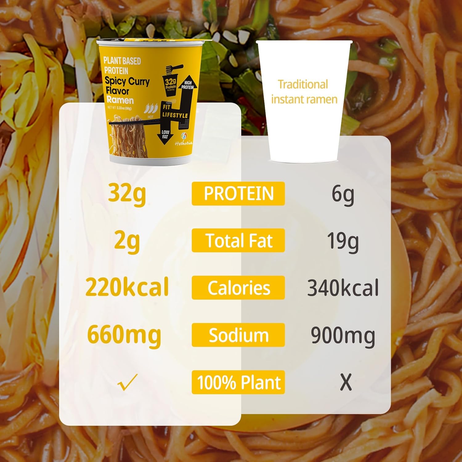 Hethstia Protein Ramen, Spicy Curry Flavor Pre-Packaged Ramen Soup Cup, 6-Pack Instant High-Protein Noodle Broth, 32g Plant Protein, Vegan, Low Fat, Air-Dried, Non-GMO, Healthy Meal