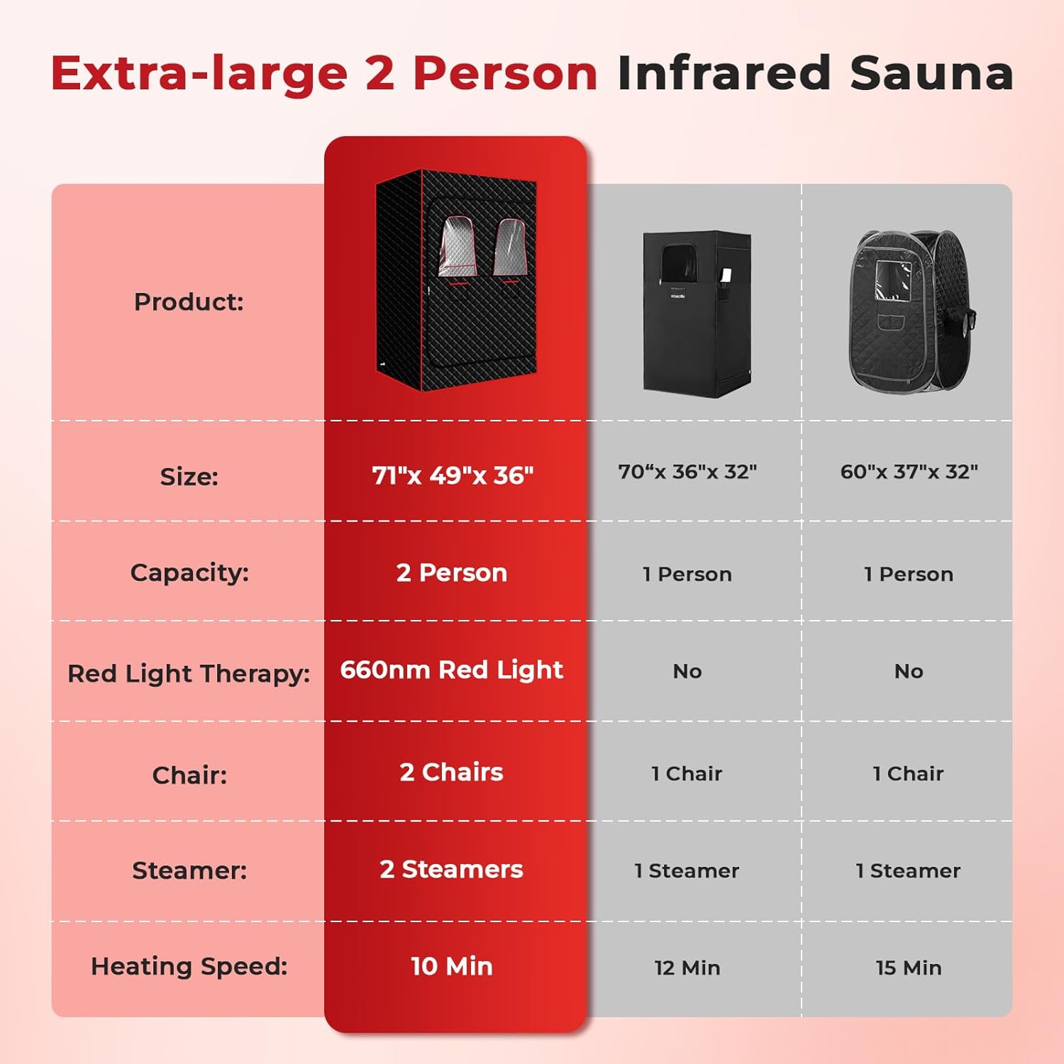 Morfone 2 Person Portable Infrared Steam Sauna with 660nm Red Light Therapy Lamp & 2 Steamers 2 Folding Chairs, Full Body Sauna Spa Tent at Home for Relaxation, 71"x 49"x 36"