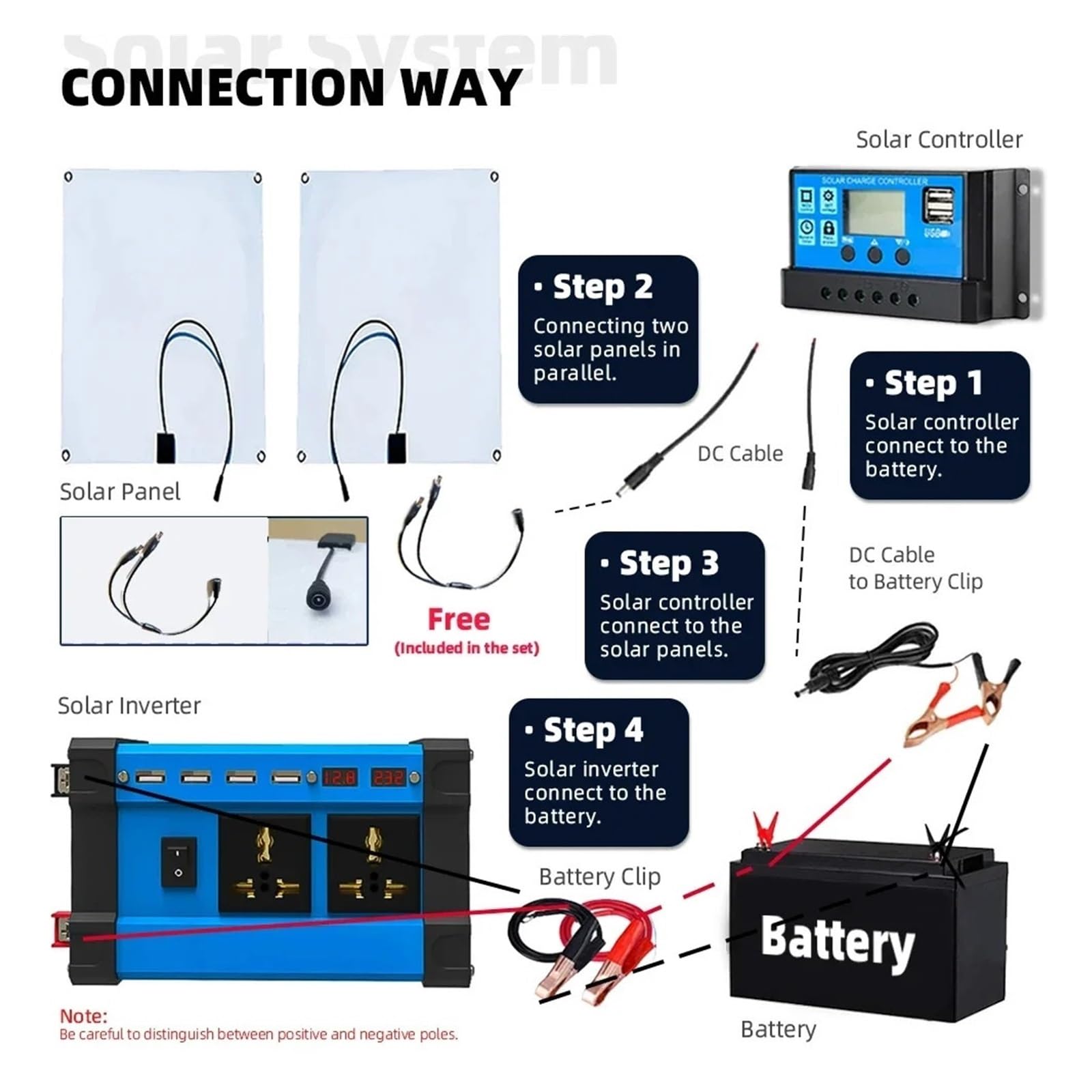 Kit Completo Di Energia Solare Da 6000 W Controller Inverter 100 A Da 12 V A 220 V