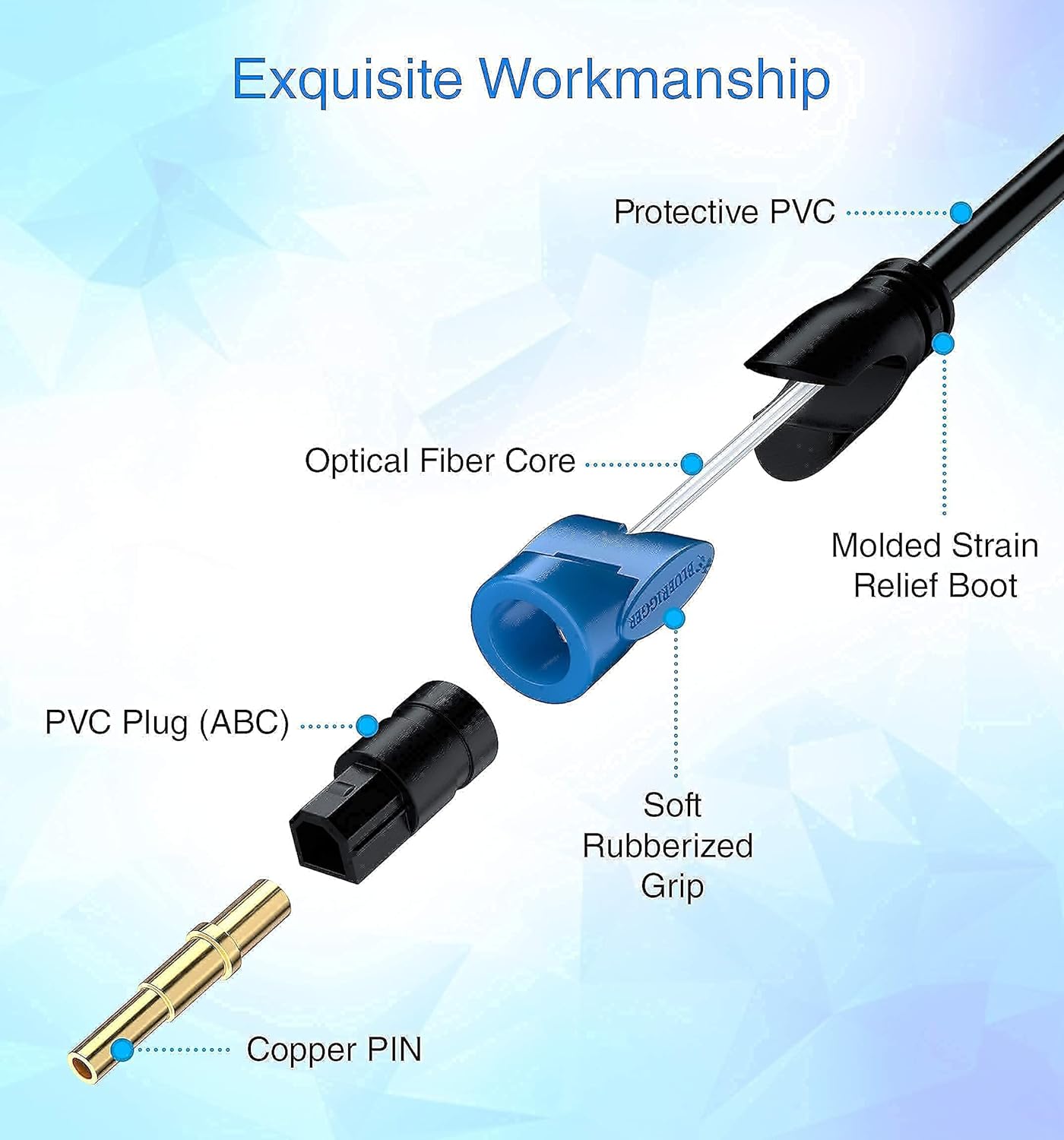 BlueRigger 1x2 Toslink Splitter with Toslink Cable (25FT) - 1 Male Input 2 Female Output - with 24K Gold Plated Connectors (in-Wall CL3 Rated, for Home Theatre, Xbox)