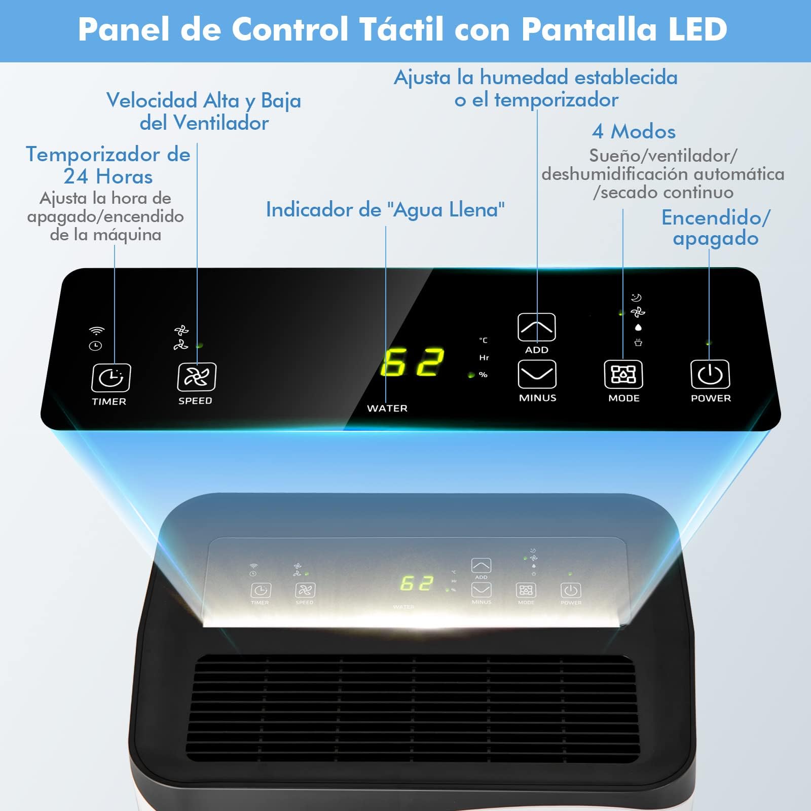 COSTWAY Deshumidificador Móvil, 50L/Día, Pantalla LED con Depósito de 5L, 4 Modos, 24h Temporizador, 2 Velocidades, Auto-Apagado, Deshumidificador Silencioso para Dormitorio Sala de Estar (50L/Day)