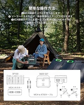 【中古】YOSHINO ソーラーパネル SP100 100W Amazon | YOSHINO ヨシノ ソーラーパネル SolarPanel SP100 100W