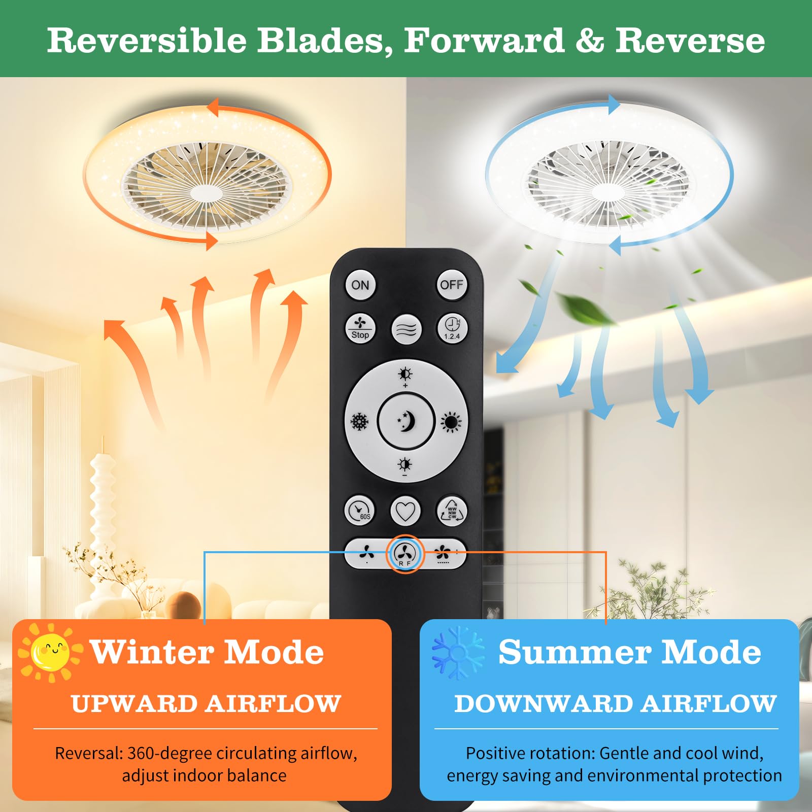 Aigostar Ventilateur de Plafond avec Lumière 40W Silencieux, avec Télécommande, Φ49*14cm, Moteur DC, Réglage luminosité & température couleur, Minuterie, Adapté Cuisine, Chambre, Salon