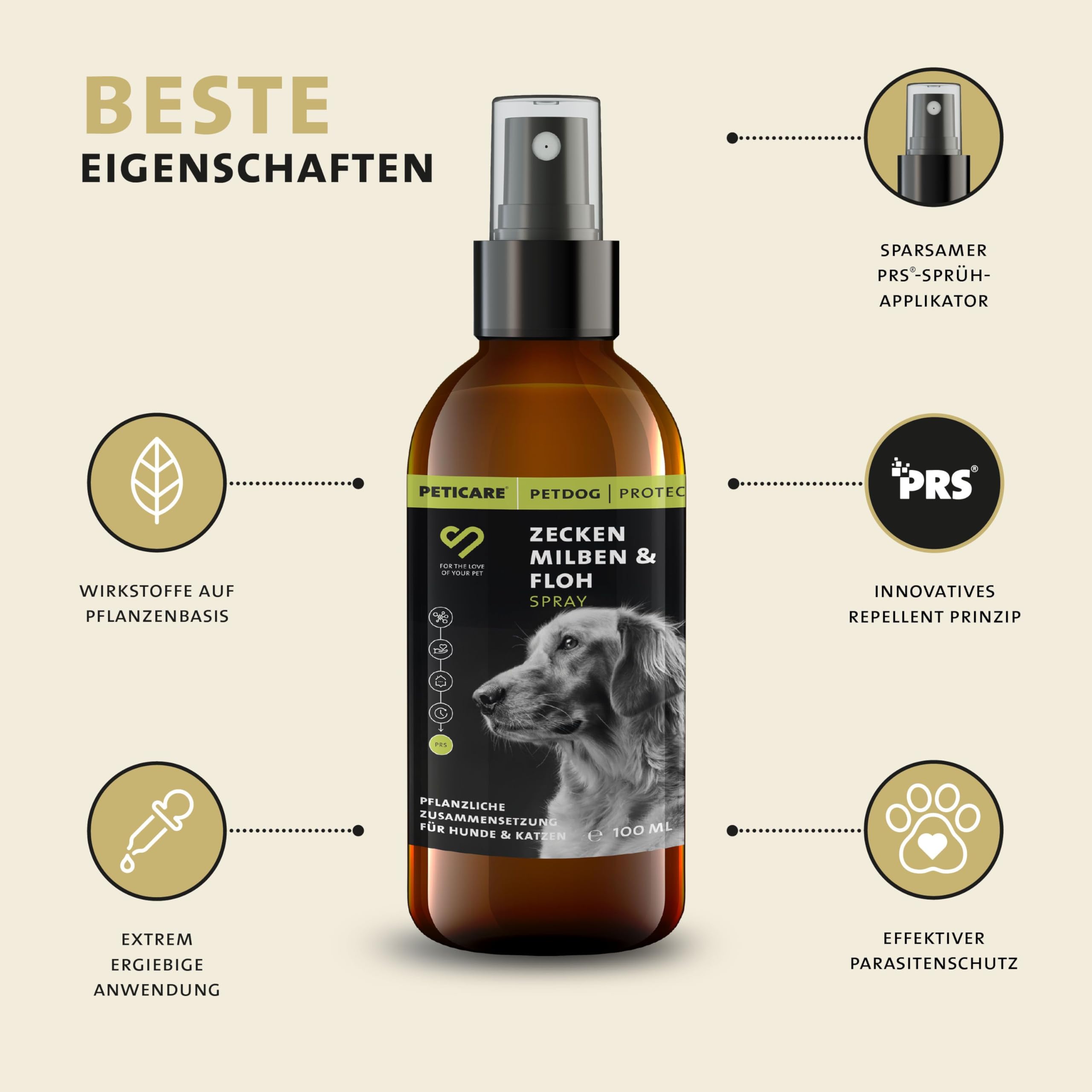 Peticare Zeckenspray für Hunde & Katzen – Sofort-Schutz Schild gegen Zecken Flöhe Milben – Ohne Nervengifte – Wasserbasiert mit ätherischen Ölen & Saltidin – Parasiten Abwehrspray Repellent (100 ml)
