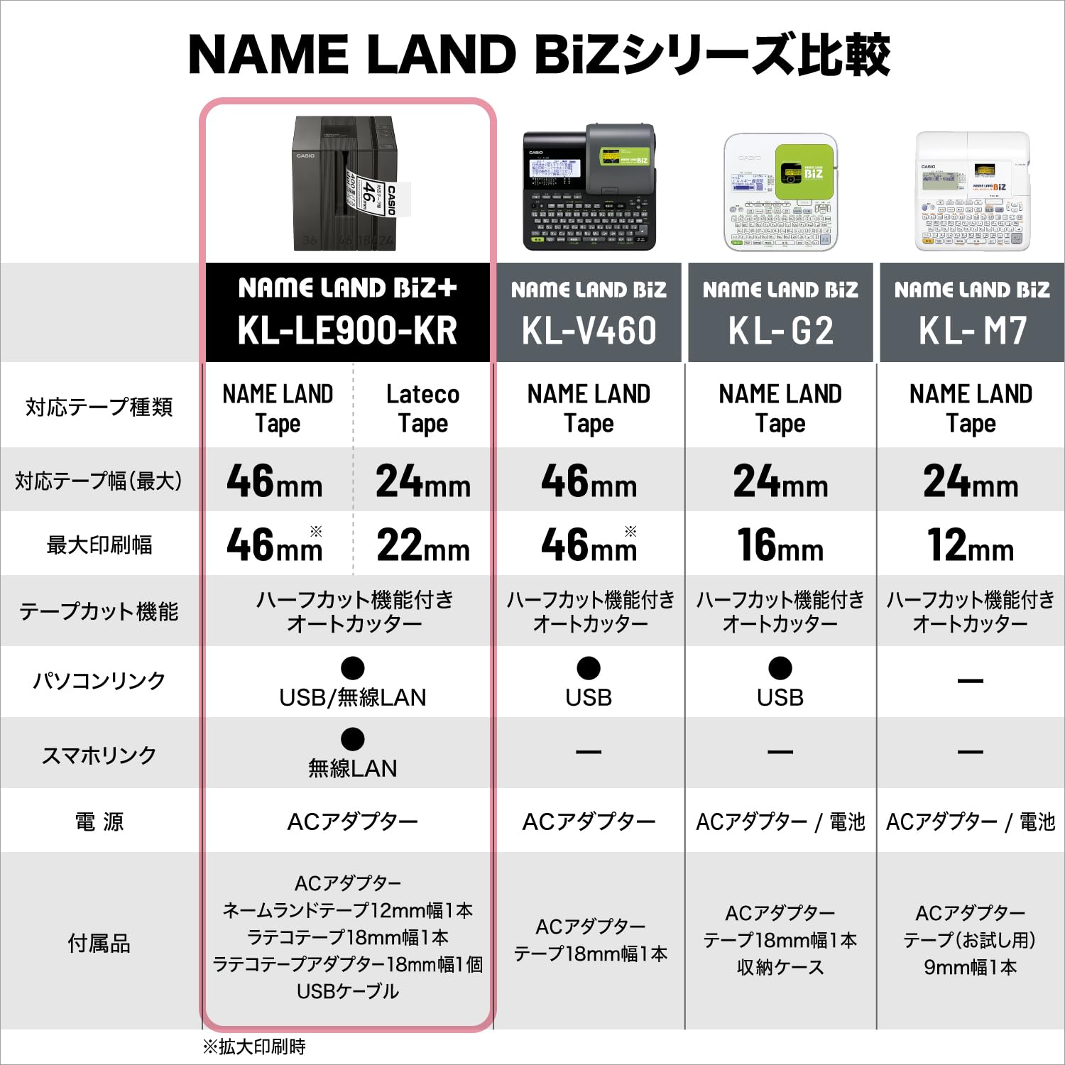 Amazon | カシオ ラベルライター ネームランドBIZ+ ハイブリット 