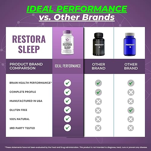 Miniatura 7 de RestoraSleep Capsules, suplemento oficial RestoraSleep para la salud cerebral y apoyo de la memoria, máxima fuerza, píldoras nootrópicas de fórmula