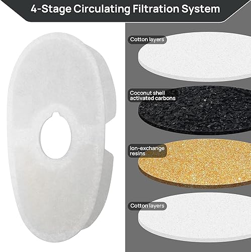 Miniatura 4 de iPettie Filtros de fuente de agua para fuente de aguacate, IP-AD21-F8, 8 filtros de carbono y 4 filtros de espuma
