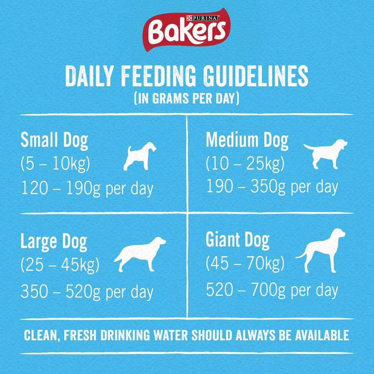 How Many Grams Dog Food Per Day