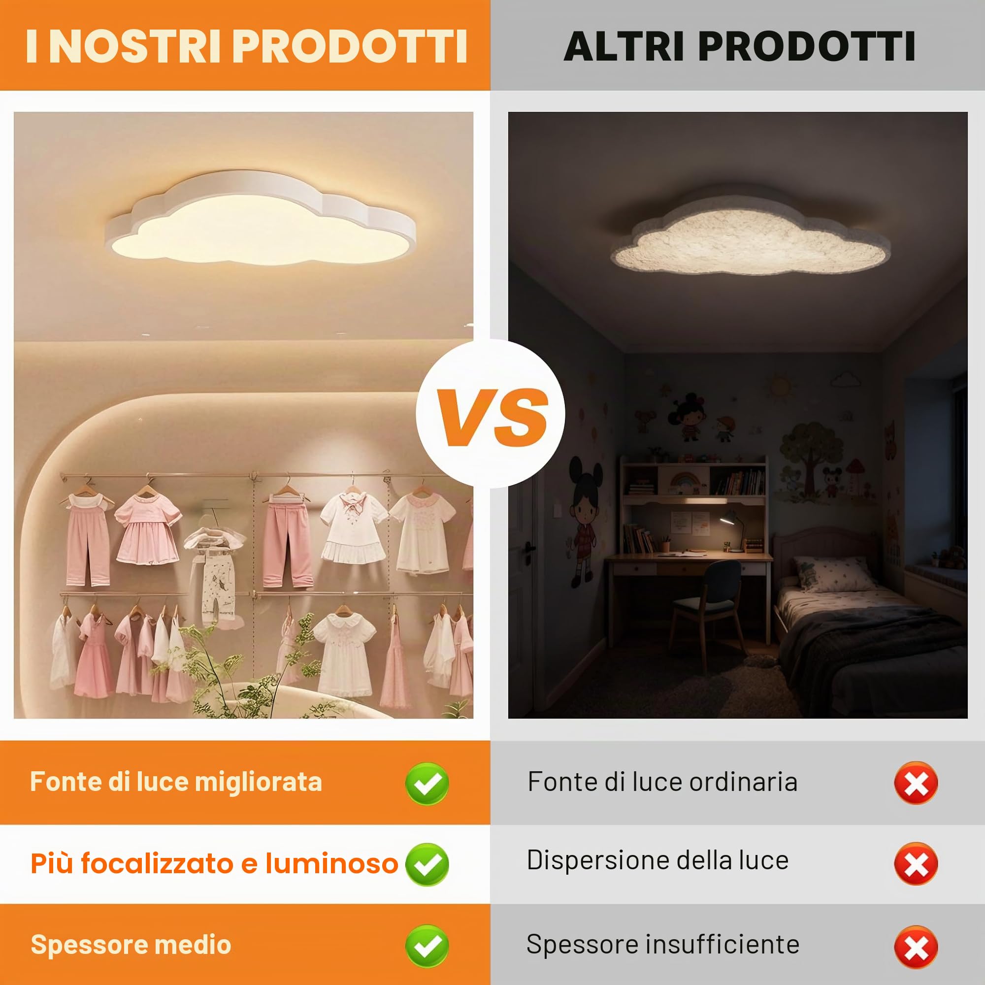 YRHome 48W Plafoniera LED Effetto Nuvola Dimmerabile in Acrilico IP44 con Telecomando, Lampada Ultra Sottile per Camera dei Bambini