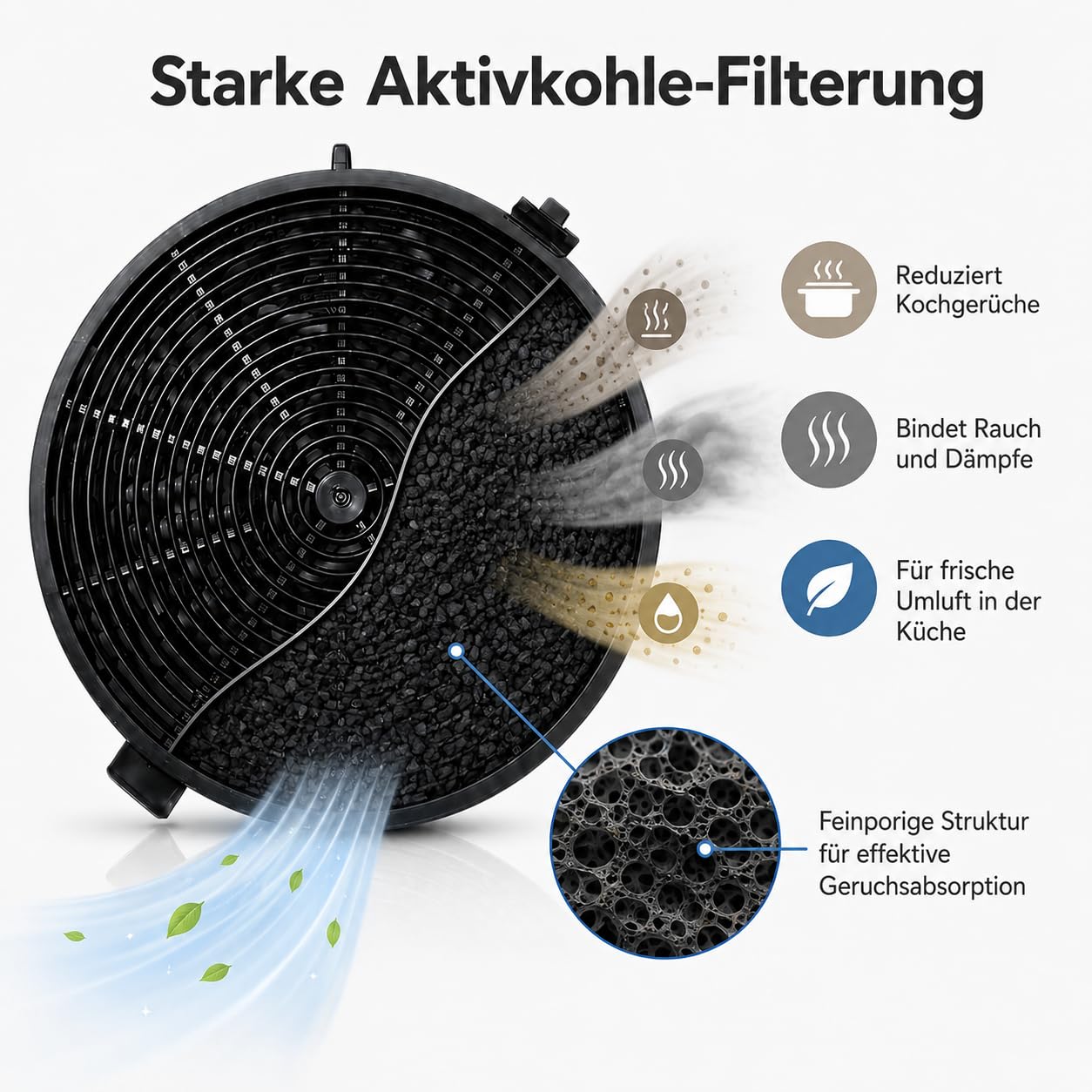 4er KF573 Aktivkohlefilter,Dunstabzugshaube Filter,Aktivkohlefilter Dunstabzugshaube,Kompatibel mit Bomann DU 7600, DU 7601, DU 7607, DU 7609, DU 7611