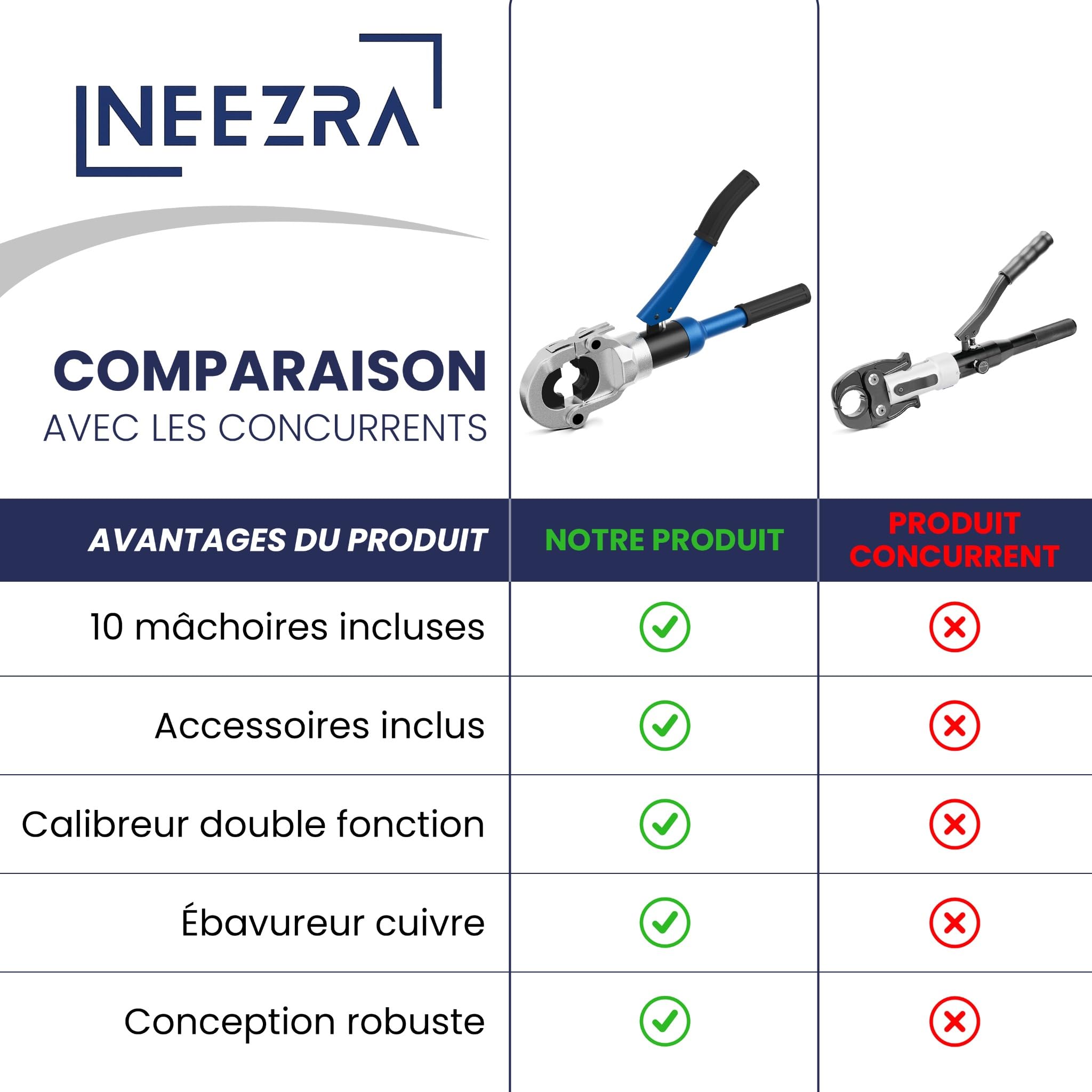 Pince à sertir multicouche & cuivre 10 mâchoires TH+V – Kit complet avec coupe-tube multicouche, calibreur, ébavureur cuivre – Compatible PER– NEEZRA