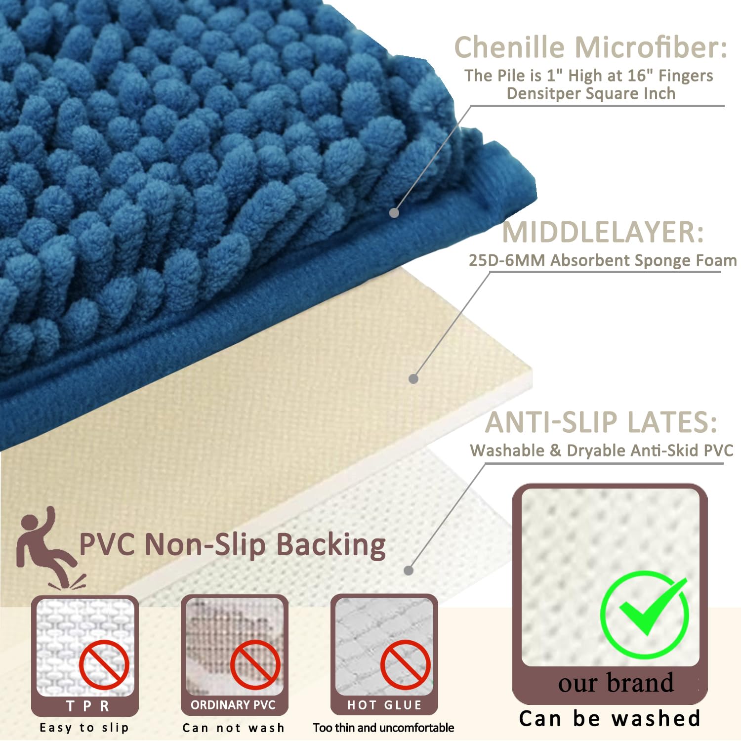 Lot de 3 tapis de salle de bain en chenille, très épais et absorbants, antidérapants, lavables en machine, séchage rapide, doux et confortable, utilisés sous la douche, baignoire et évier,