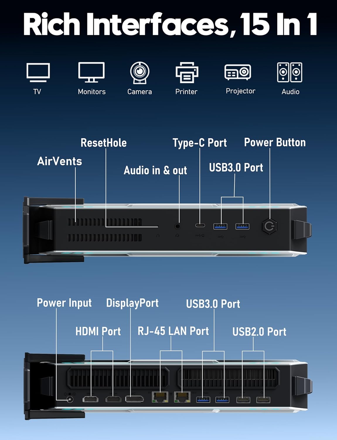 Rear and side ports of the Mini Gaming PC