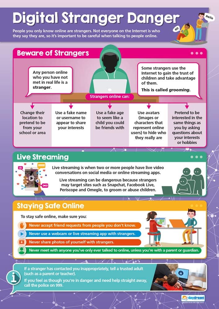 – Digital Stranger Danger | Online Safety Posters | Gloss Paper measuring 850mm x 594mm (A1) | Internet Safety Class Posters | Education Charts by Daydream Education