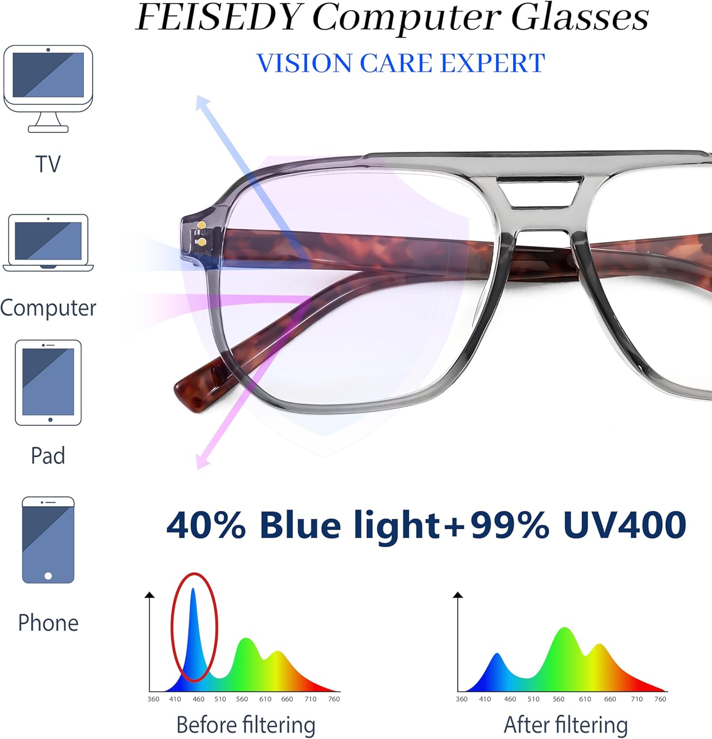 FEISEDY Retro Aviator Reading Glasses Women Men Blue Light Blocking Reader Plastic Lightweight Frame B0071 - Image 5