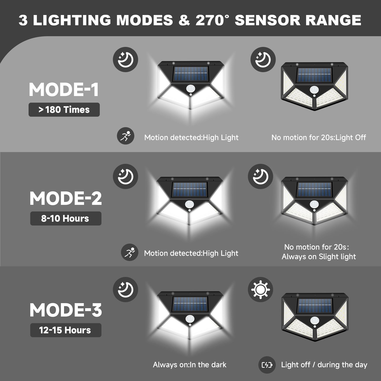 Luce solare per portico camper, installazione magnetica, sensore di movimento, illuminazione esterna a LED per camper, rimorchi, camper, 5 ruote, confezione da 2